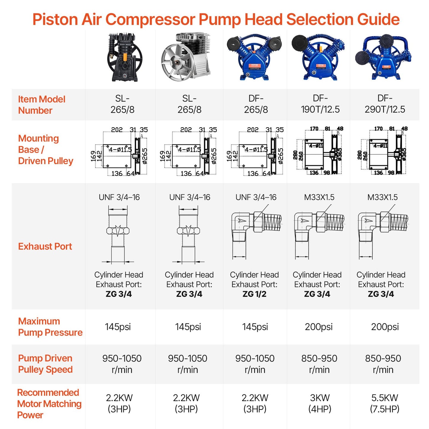 Air Compressor Pump Head, 3HP 5.8CFM @ 90PSI, Twin Cylinder Oil Lubricated Air Compressor Piston Pump Head, Single-Stage Aluminum Air Compressor Pump Replacement with Max. 116PSI Pressure