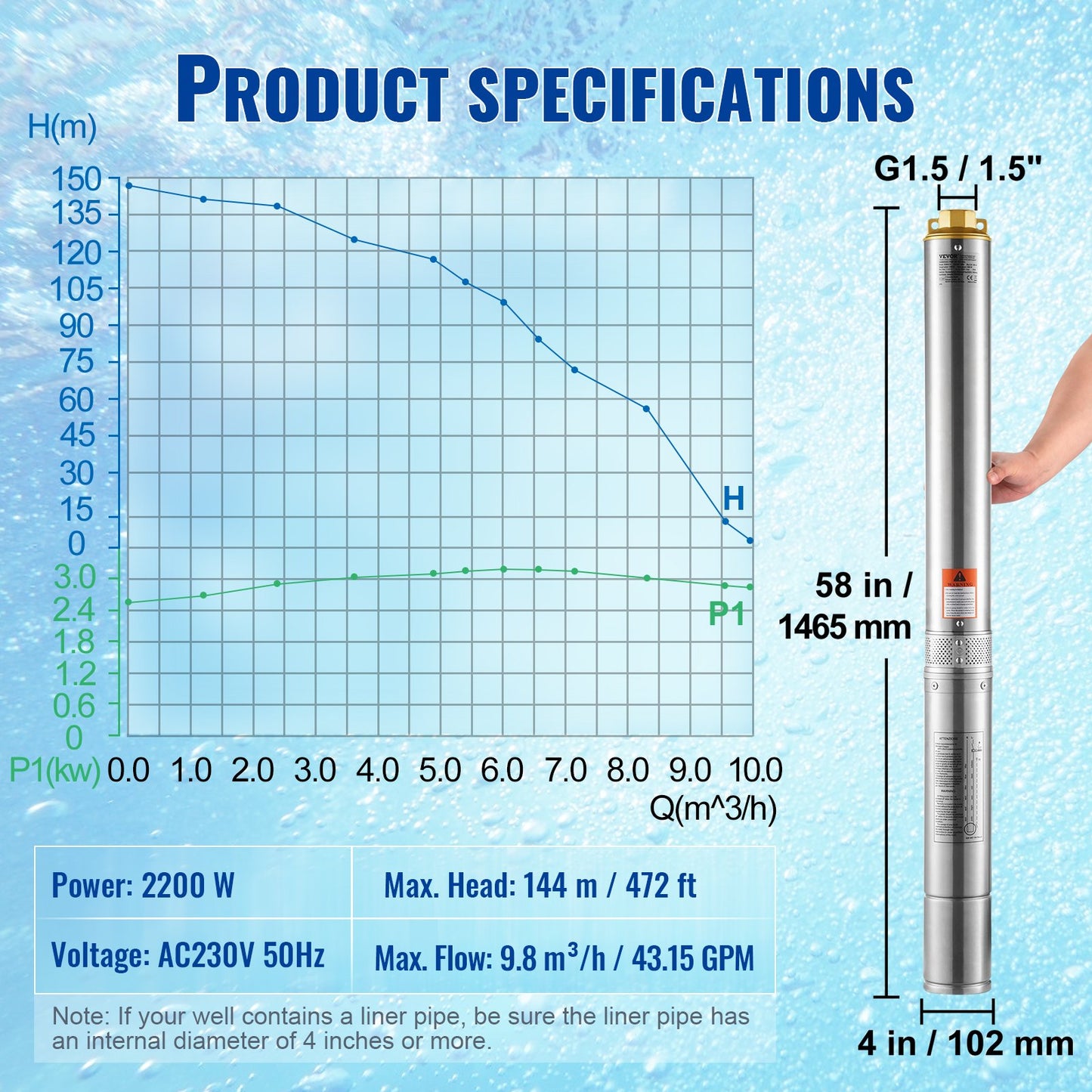 Deep Well Submersible Pump, 2200W 230V, 9.8 m³/h Flow 144 m Head, with 19.4 m Cord & External Control Box, Stainless Steel Water Pumps for Industrial Irrigation and Home Use, IP68 Waterproof