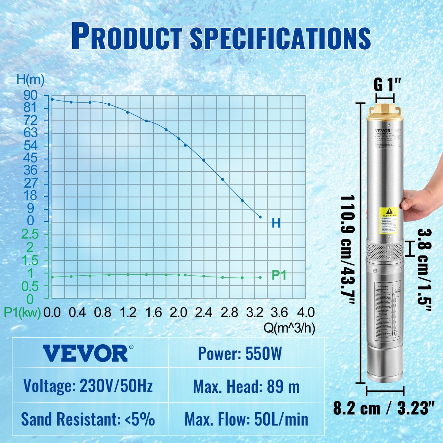 Deep Well Submersible Pump, 550W 230V/50Hz, 50L/min 89 m Head, 20 m Cord & Automatic Pressure Switch, 8.2 cm Stainless Steel Water Pumps for Industrial, Irrigation & Home Use, IP68 Waterproof