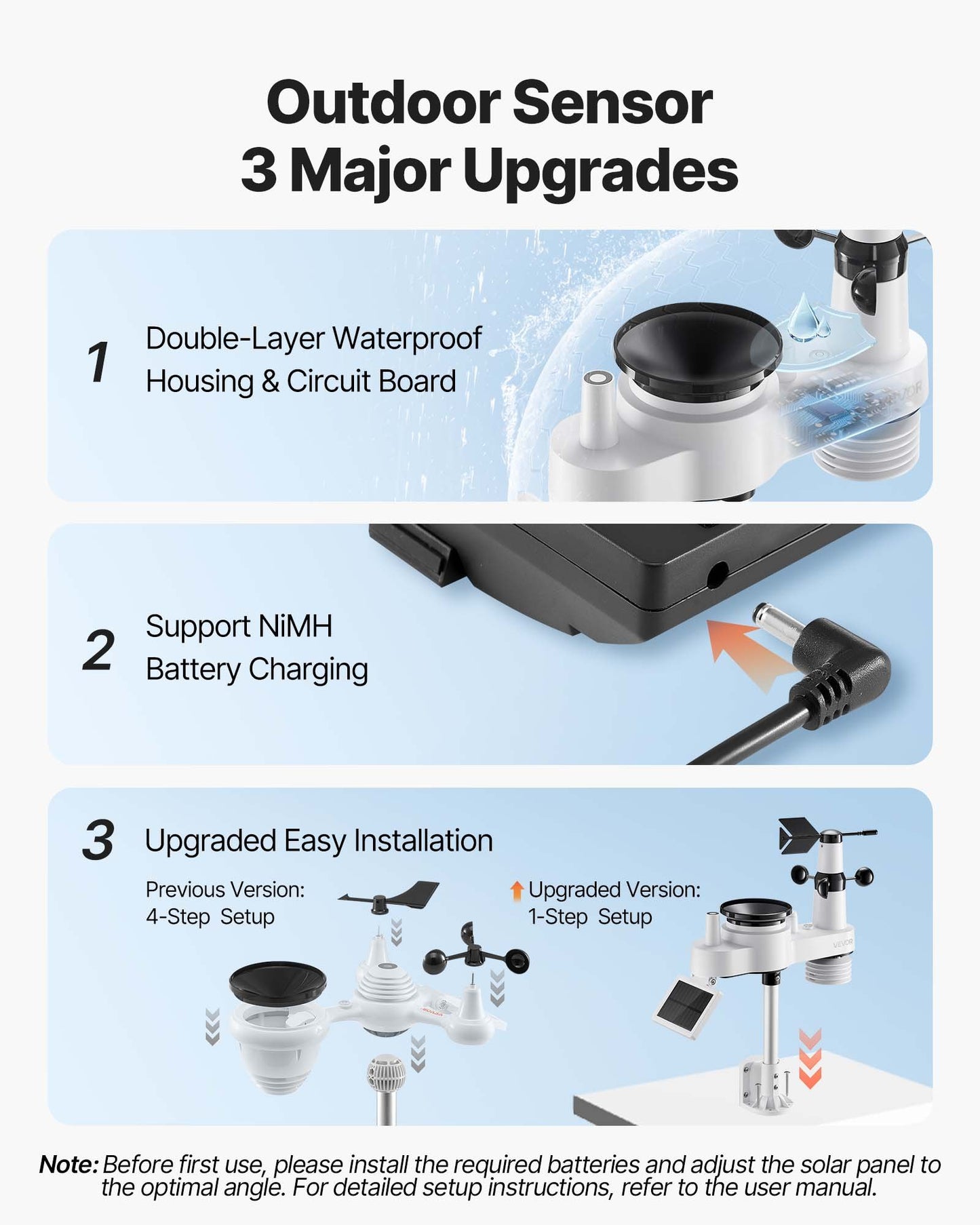 7-i-1 Wi-Fi väderstation med app, 190,5 mm VA-display, trådlös soldriven utomhussensor, regnmätare, inomhus/utomhus för väderprognos, vindhastighet, temperatur, luftfuktighet, nederbörd