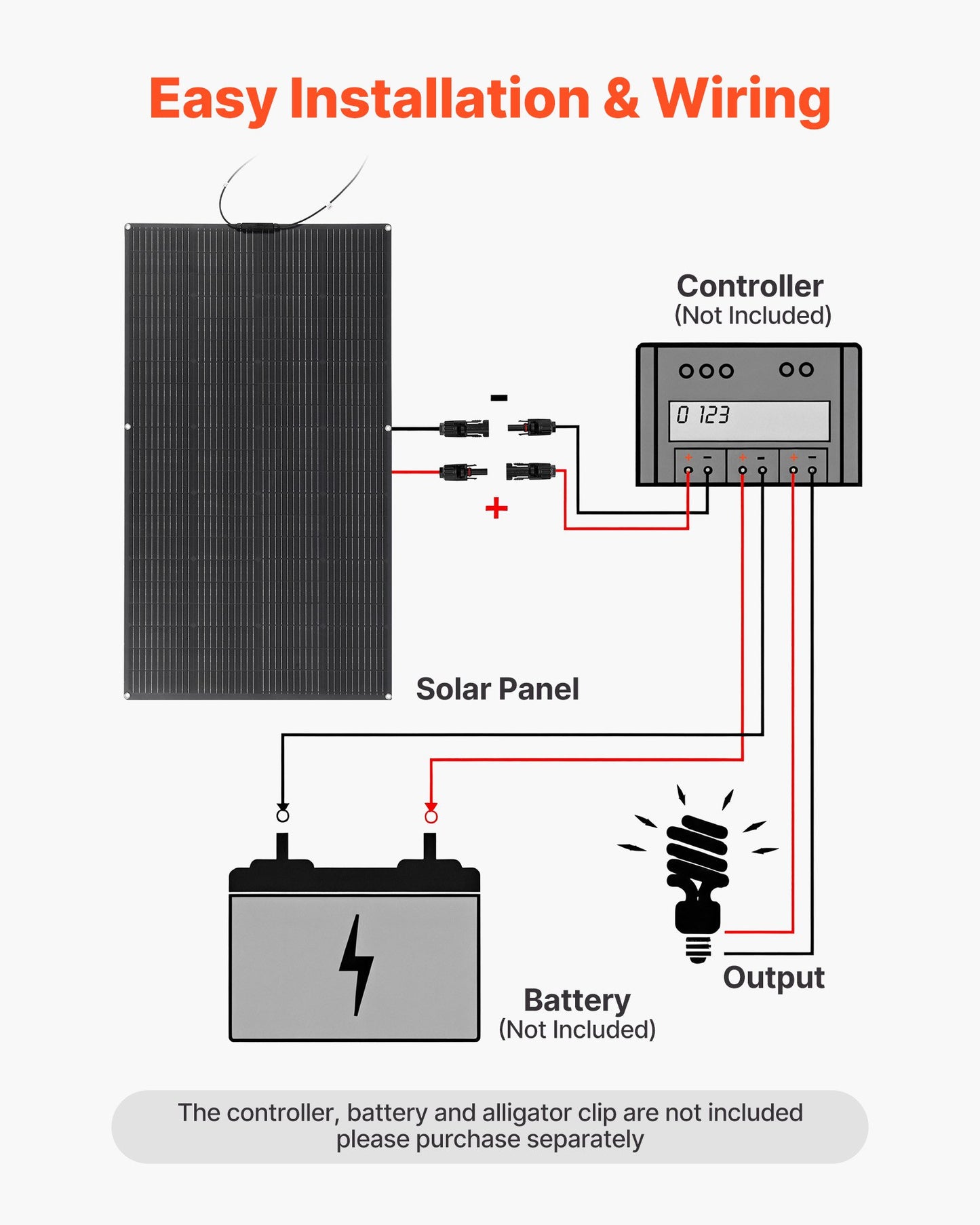 Flexible Solar Panel, 200W Semi-Flexible Bendable Monocrystalline Solar Panel, 21.9% Efficiency Mono Off-Grid Charger with MC4 Output, IP67 Waterproof for Marine RV Car Cabin Curved Surfaces