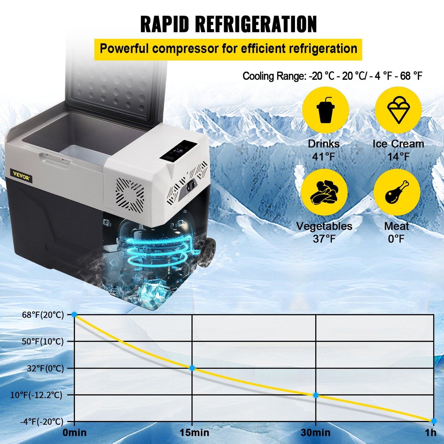 Car Refrigerator 30L Compressor Portable Small Refrigerator Car Refrigerator Freezer Vehicle Car Truck RV Boat Mini Electric Cooler for Driving Travel Fishing Outdoor and Home Use