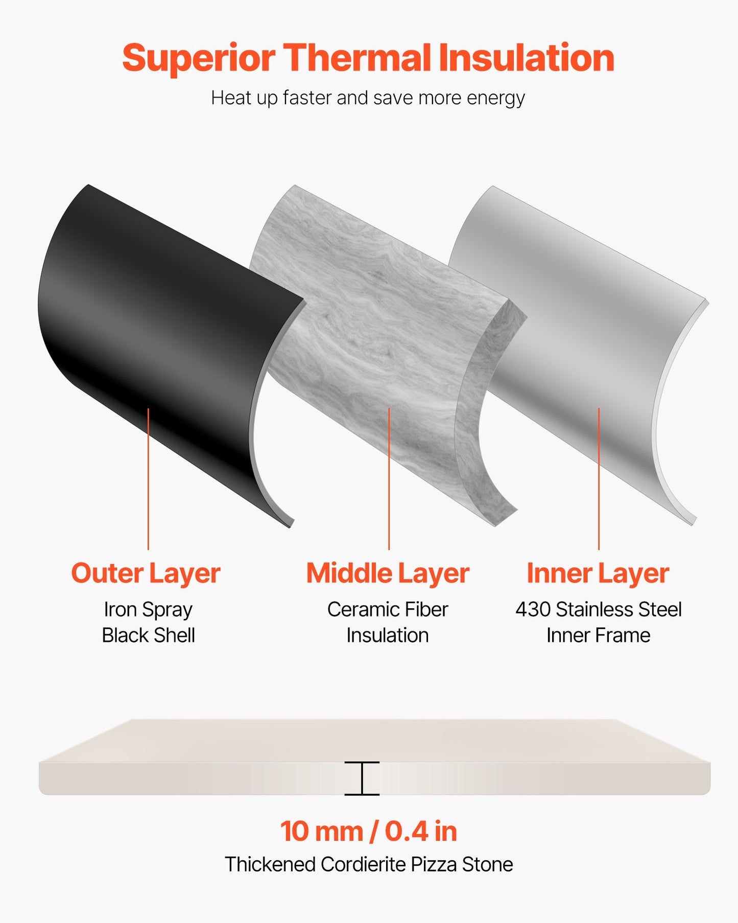 Utomhuspizzaugn, 12 tums vedeldad pizzaugn, pelletspizzaugn med termometer, bärbar pizzamaskin för utomhuscamping, bakgård, uteplats, pizzasten, bärväska, spade, svart