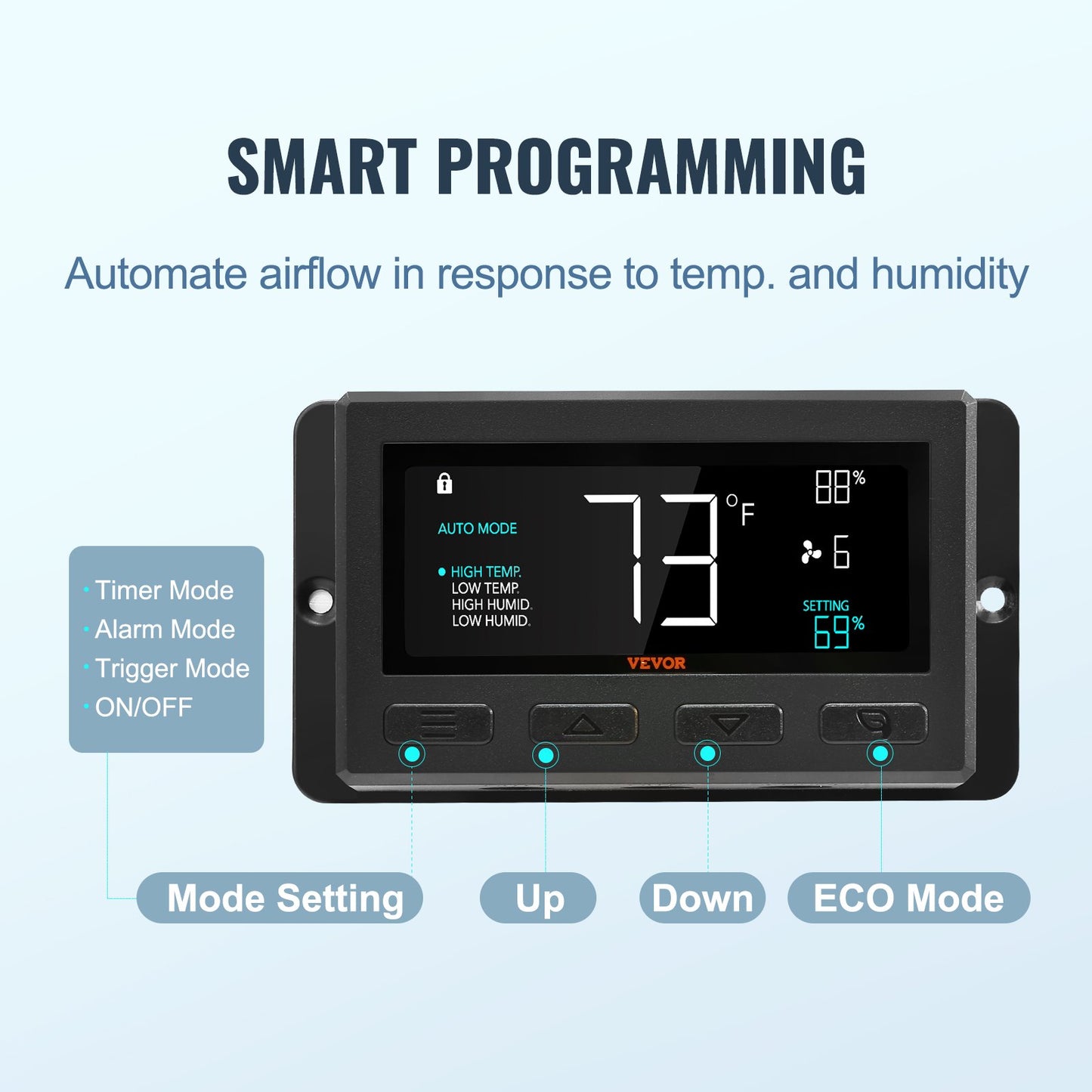 Shutter Exhaust Fan, 305 mm with Temperature Humidity Controller, EC-motor, 904 CFM, Variable Speed Adjustable Wall Mount Attic Fan, Ventilation and Cooling for Greenhouses, Garages, Sheds