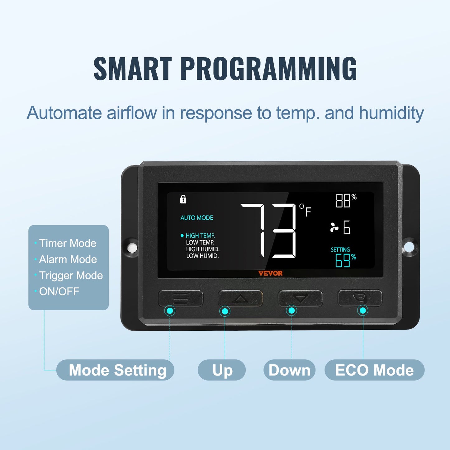 Shutter-frånluftsfläkt, 356 mm med temperatur- och fuktighetsregulator, EC-motor, 1024 CFM, justerbar väggmonterad vindsfläkt med variabel hastighet, ventilation och kylning för växthus, garage, skjul