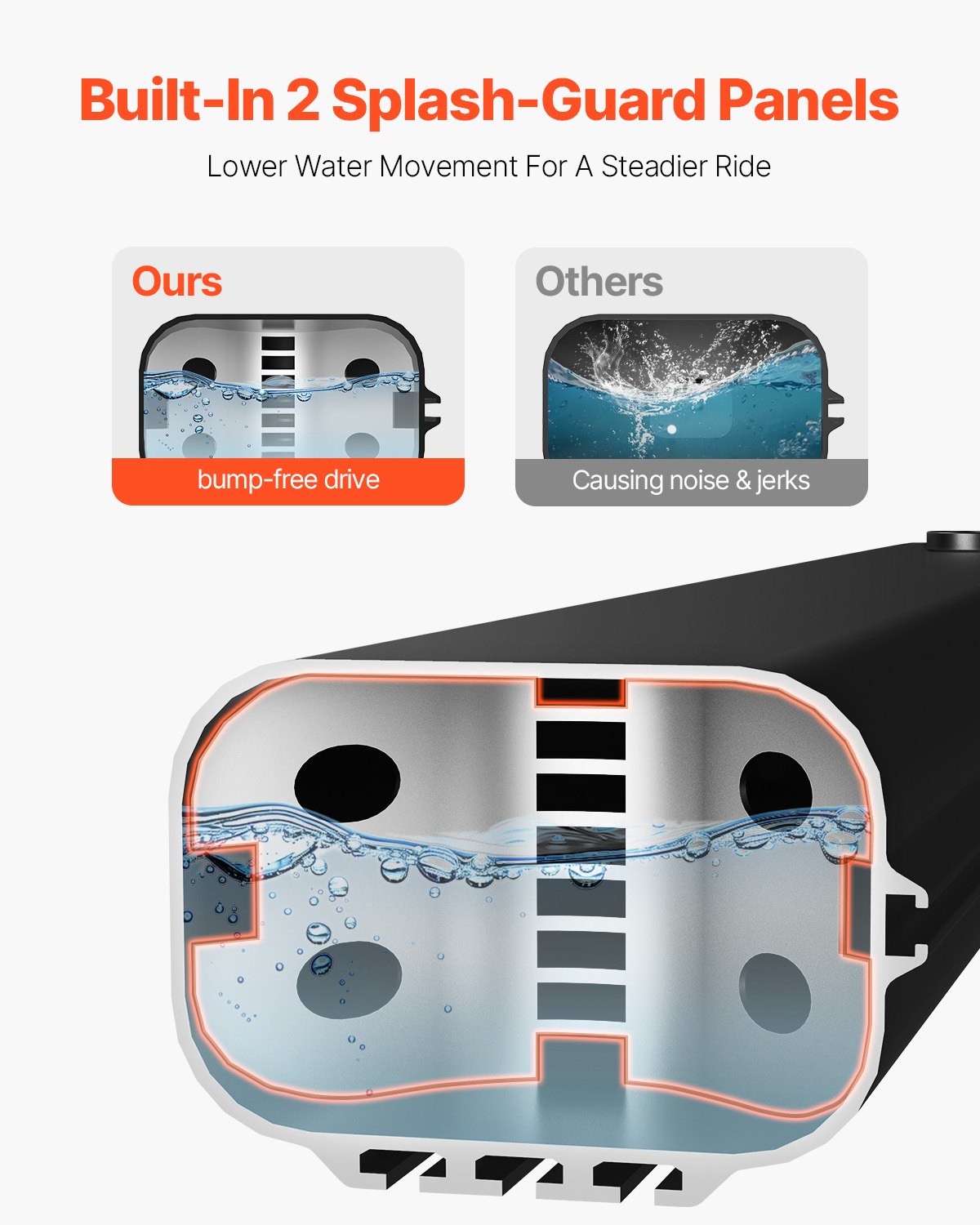 Roof Rack Water Tank, 8 Gal, Multi-Dispensing Outdoor Tank with 2 Splash-Guard Panels & T-slot, High-Capacity Aluminum Tank with Pressurization Port, Fit for Trunks, Roll Bars, Crossbars