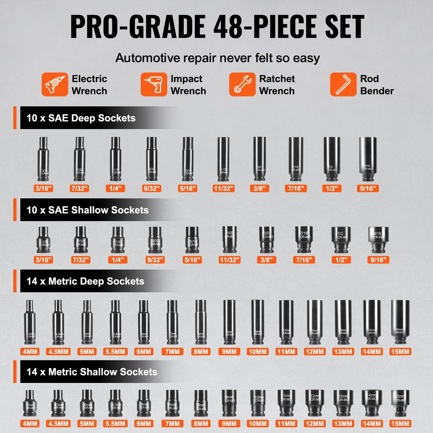 1/4" slaghylsnyckelsats, 48 ​​delar djup och grund hylsnyckelsats SAE 3/16"-9/16" och metrisk 4-15 mm, 6-kantig Cr-Mo-legerat stål för bilreparationer, lättlästa storleksmarkeringar, förvaringsväska