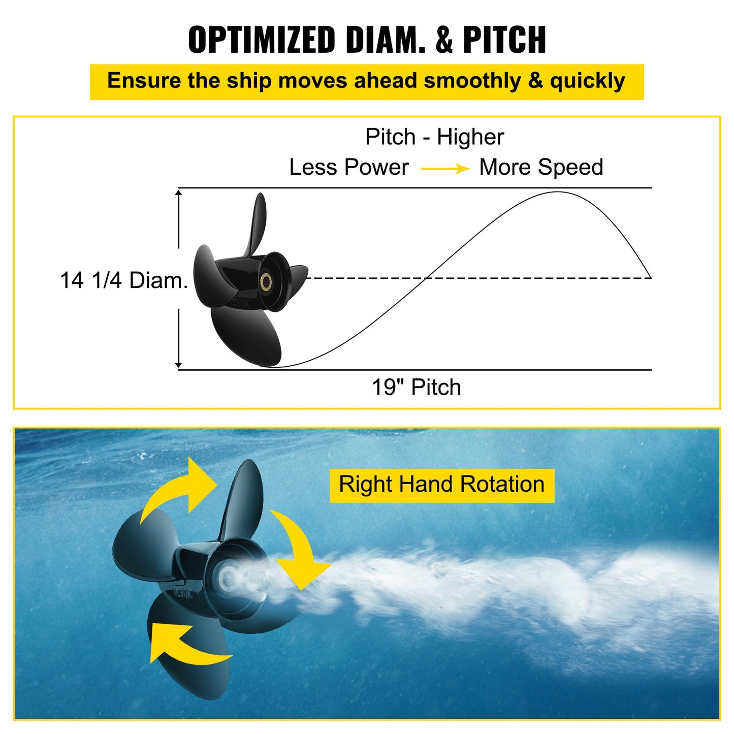 Outboard Propeller, Replace for OEM 3587522, 4-Blade 14 1/4\" x 19\" Pitch Aluminium Boat Propeller, Compatible with Volvo Penta SX Drive All Models, with 19 Tooth Splines, RH