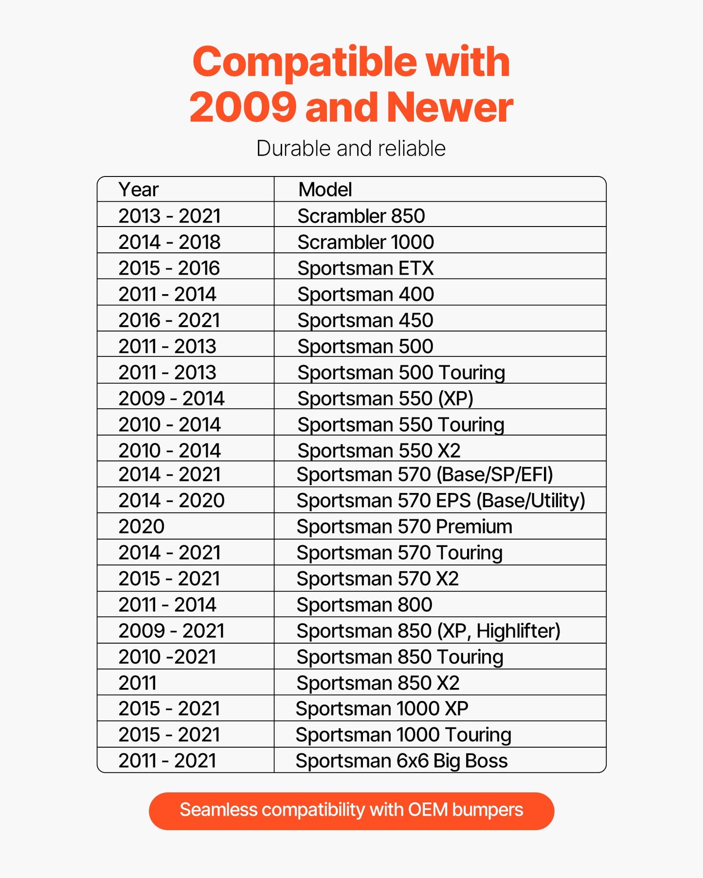 Vinschfäste, vinschkapacitet 907–1633 kg, vinschfäste för dragkrok för utvalda Polaris Sportsman-modeller (2009 och senare), design med 2 monteringshål, pulverlackerat stål, lämplig för ökenräddning