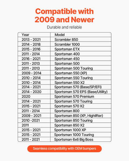 Vinschfäste, vinschkapacitet 907–1633 kg, vinschfäste för dragkrok för utvalda Polaris Sportsman-modeller (2009 och senare), design med 2 monteringshål, pulverlackerat stål, lämplig för ökenräddning