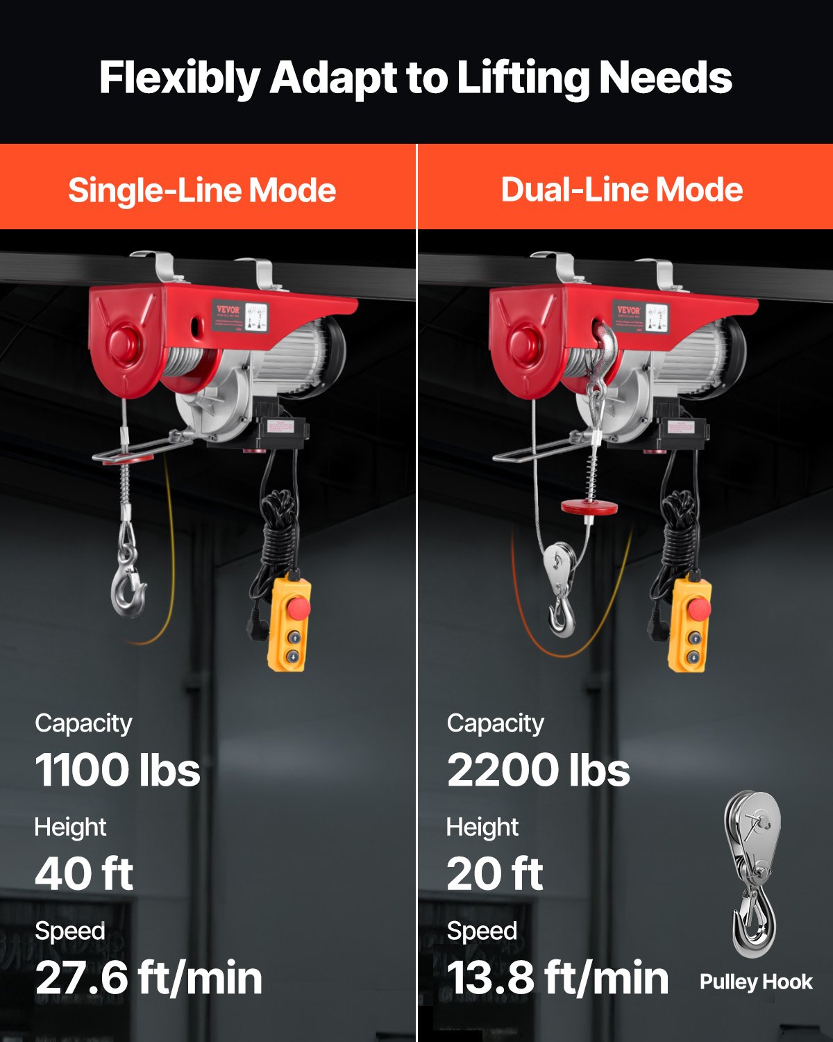 Electric Hoist Crane Winch 997.9 kg 9997.4 cm Wireless & 426.7 cm Wired Remote