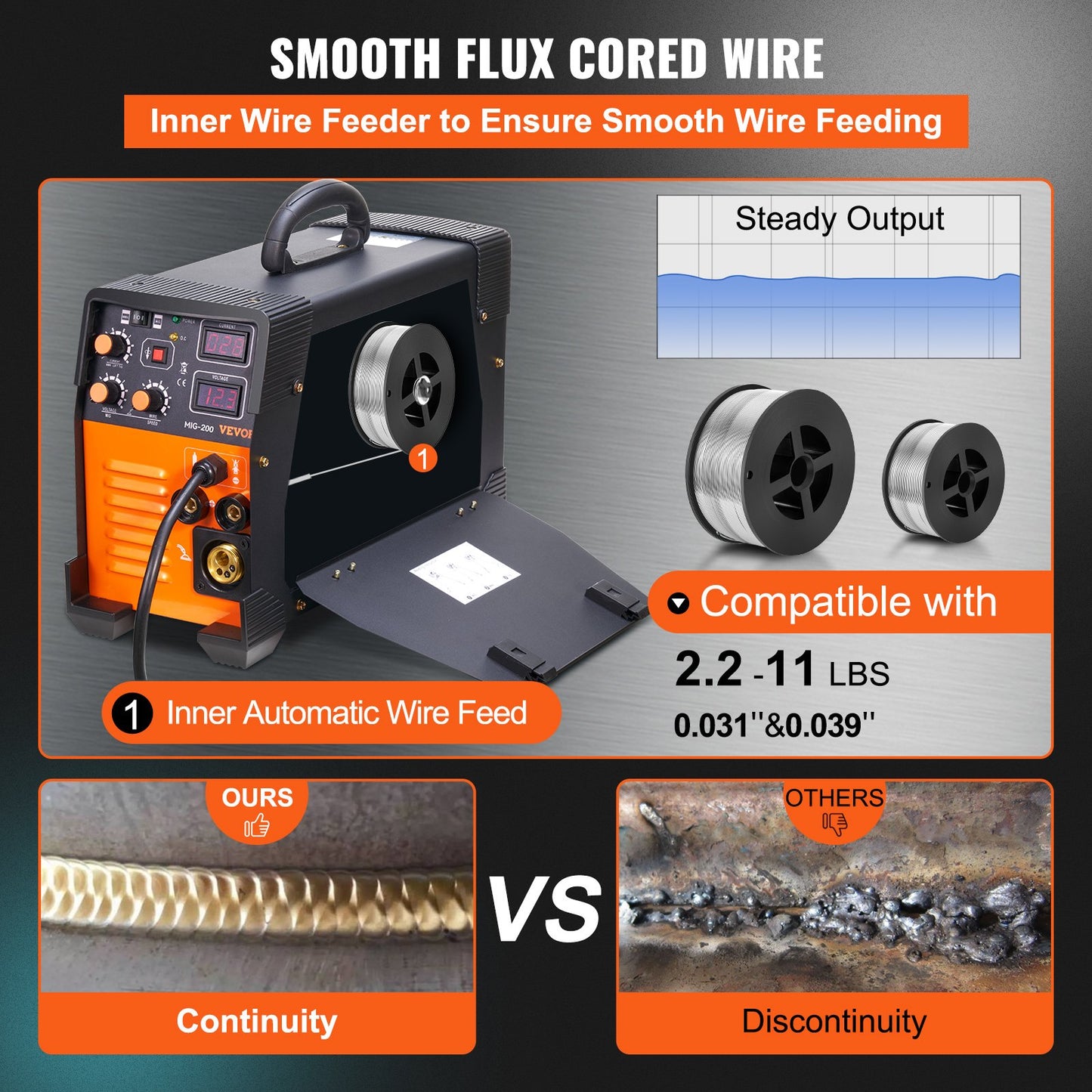 MIG Welder 200 Amp MIG TIG Arc Welder 3 in 1 Welder Welding Machine 220V TIG Welder Lift ARC Welder MMA Stick IGBT DC Inverter Welder Digital Display Combo Welding Machine