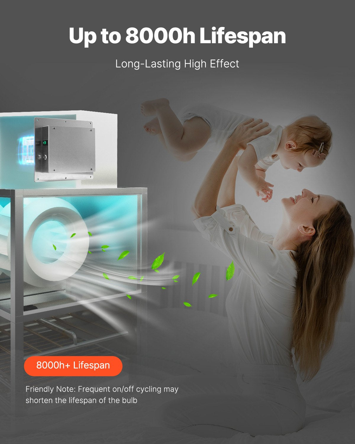 HVAC Air Purifier Whole House, 18W 9inch, Light in Duct for Ac (Air Conditioning) Duct, Air Scrubber with 2 Bulb, PCO Technology HVAC lights with Power Cord for Ac Systems