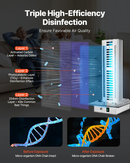 HVAC Air Purifier Whole House, 24W 12inch, Light in Duct for Ac (Air Conditioning) Duct, Air Scrubber with 2 Bulb, PCO Technology and Carbon Filtration HVAC lights for Ac Systems