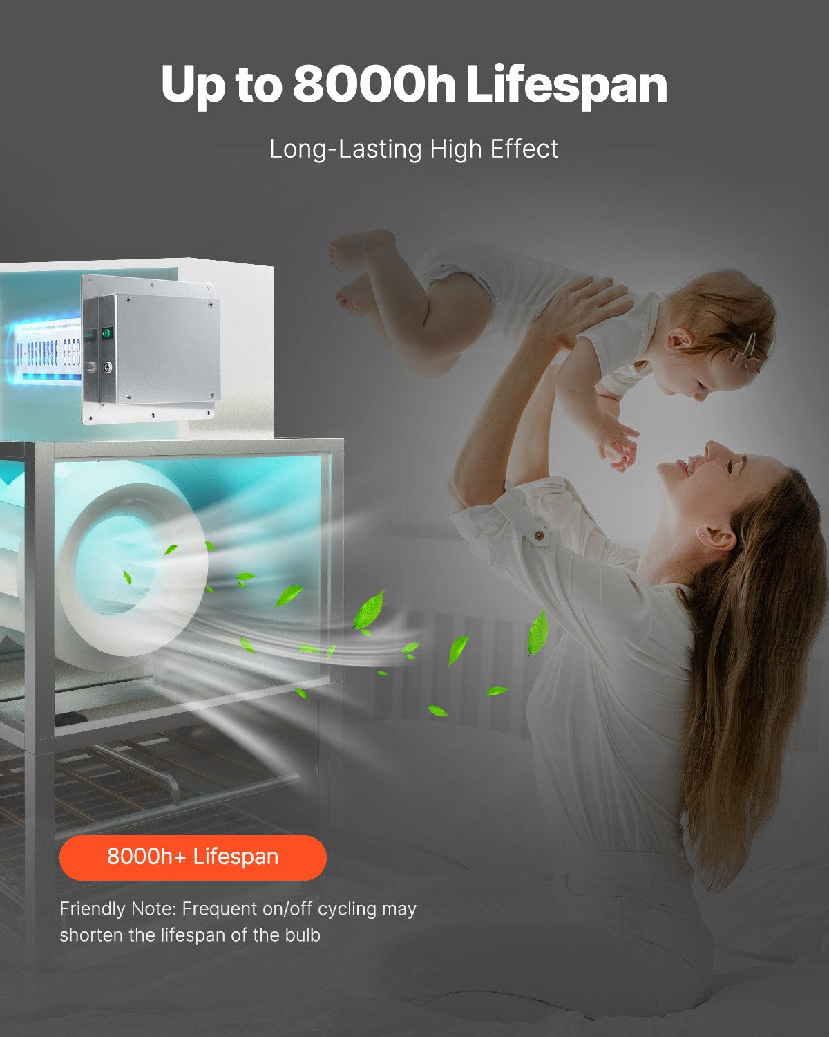 HVAC-luftrenare för hela huset, 24W 12 tum, kanalbelysning för AC (luftkonditionering), luftskrubber med 2 glödlampor, PCO-teknik och kolfiltrering. HVAC-lampor för AC-system