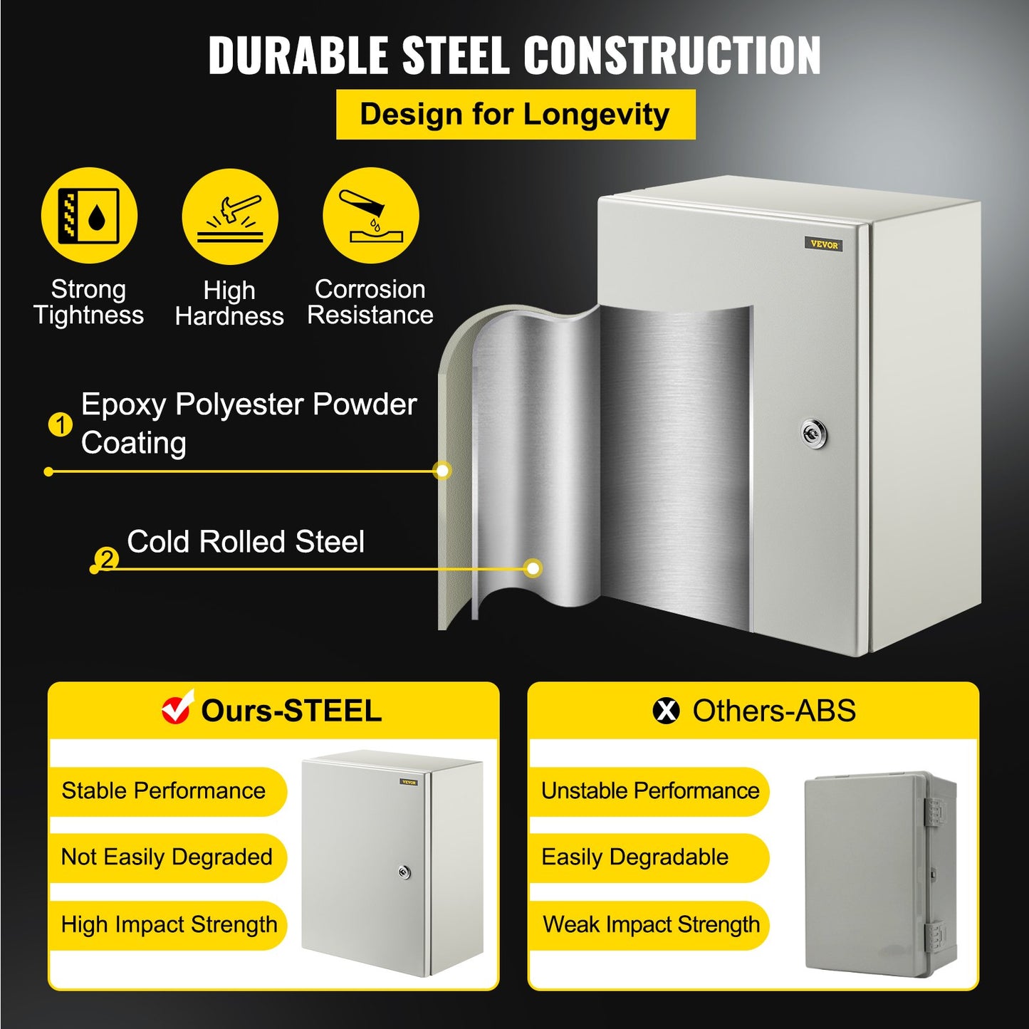 NEMA Steel Enclosure, 40x30x20 cm NEMA 4X Steel Electrical Box, IP66 Waterproof & Dustproof, Outdoor/Indoor Electrical Junction Box, with Mounting Plate