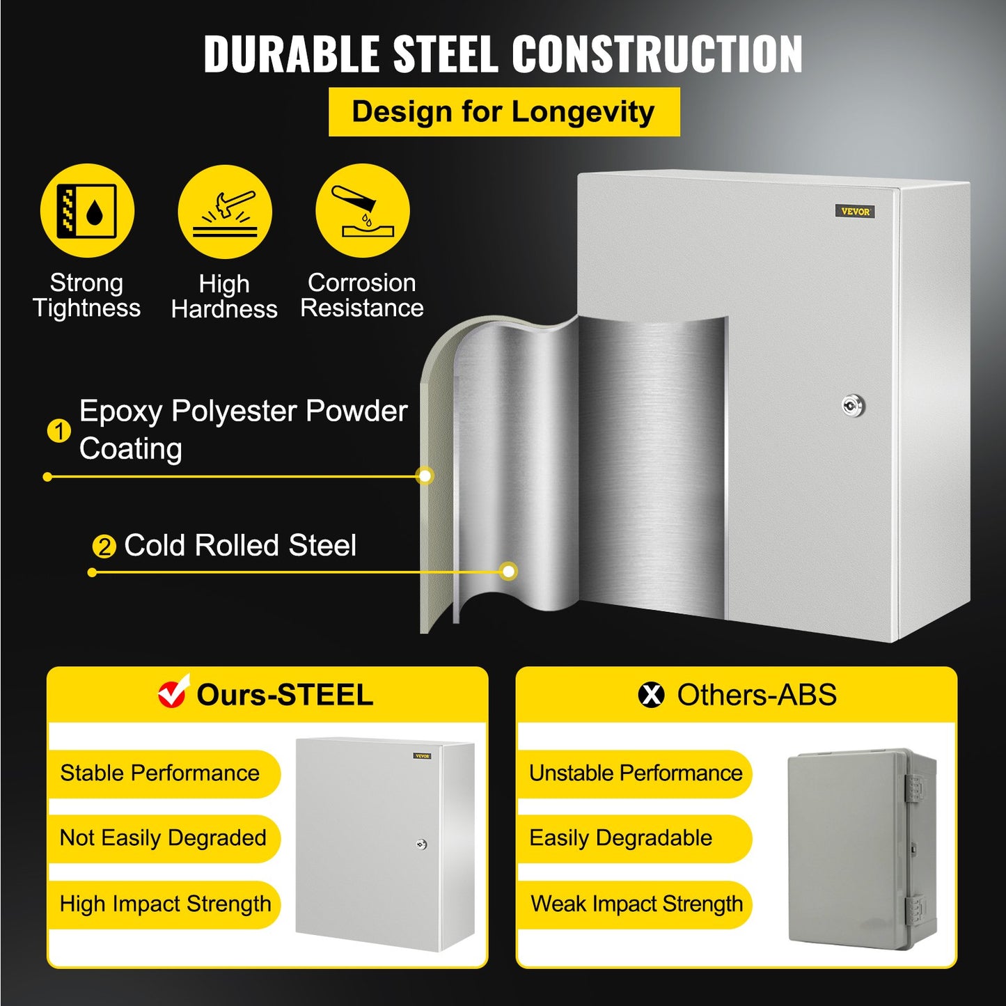 NEMA stålkapsling, 50x40x25 cm NEMA 4X stålelbox, IP66 vattentät och dammtät, kopplingsdosa för utomhus-/inomhusbruk, med monteringsplatta