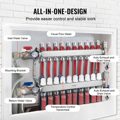 10-grenad värmestrålningsgrenrör 1,27 cm PEX-rör Golvvärmegrenrörsset