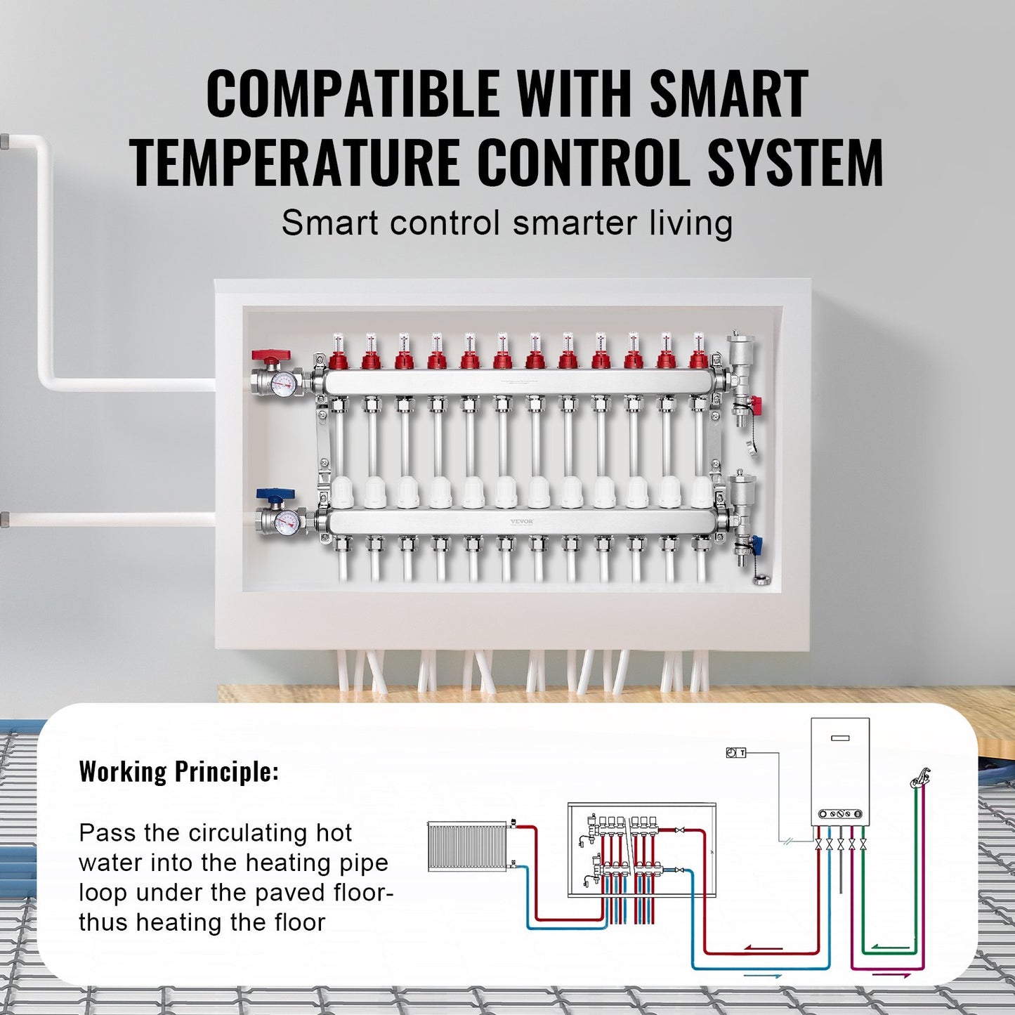 12-grenad värmestrålningsgrenrör, 1/2" PEX-rörgrenrör, PEX-grenrör i rostfritt stål för vattenburen golvvärme, PEX-grenrörssats för värmestrålning med 1/2"-adaptrar ingår