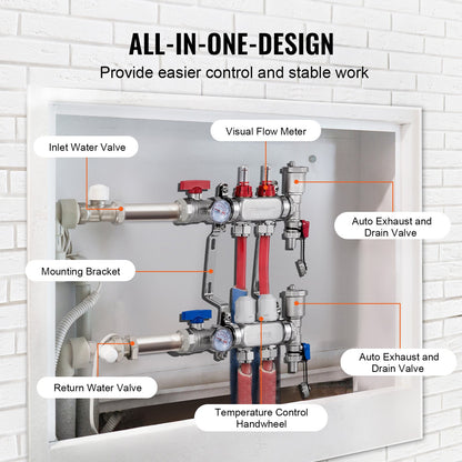 2-Branch Radiant Heat Manifold, 1/2" PEX Tubing Manifold, Stainless Steel PEX Manifold for Hydronic Radiant Floor Heating, Radiant Heat PEX Manifold Kit with 1/2" Adapters Included