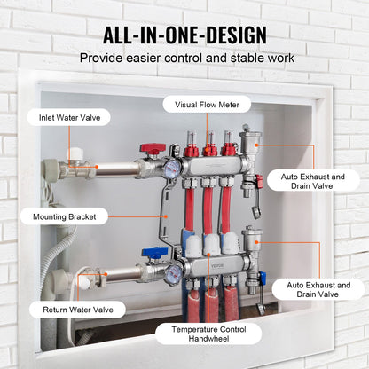 3-grenad värmestrålningsfördelare, 1/2" PEX-rörfördelare, PEX-fördelare i rostfritt stål för vattenburen golvvärme, PEX-fördelare för värmestrålning med 1/2"-adaptrar ingår