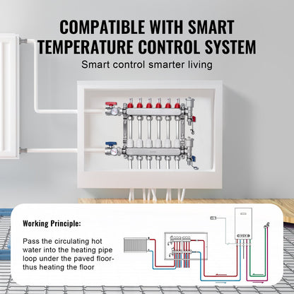 6-Branch Radiant Heat Manifold, 1/2" PEX Tubing Manifold, Stainless Steel PEX Manifold for Hydronic Radiant Floor Heating, Radiant Heat PEX Manifold Kit with 1/2" Adapters Included