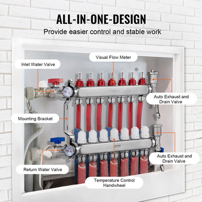 7-grenad värmestrålningsgrenrör 1,27 cm PEX-rör Golvvärmegrenrörsset