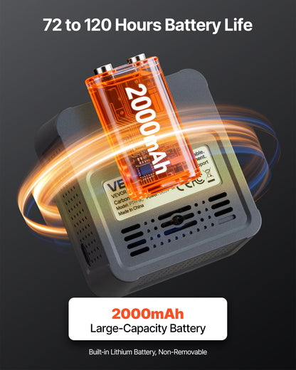 Carbon Dioxide Monitor, CO2 Controller with Temperature and Humidity Display, 4.57m NDIR Sensor Cable Carbon Dioxide Detector, CO2 Sensor for Outdoors, Home, Office, Car, Wall-Mounted Use