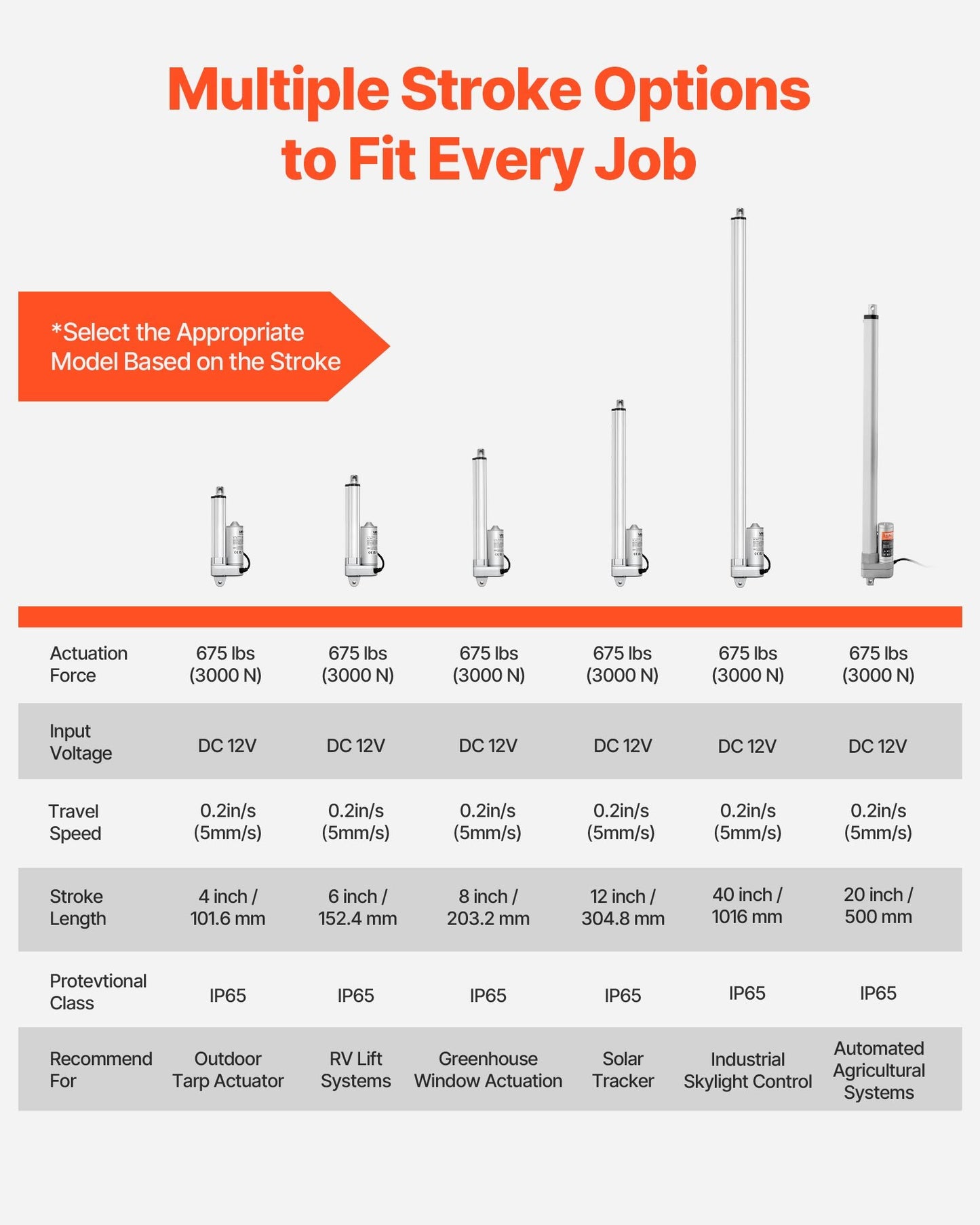 12V linjärt ställdon, 203,2 mm slaglängd IP65 vattentätt linjärt ställdon, 675lbs/3000N 0,2"/s rörelseställdon med monteringsfäste för solcellsspårare, industrimaskiner, dörröppnare