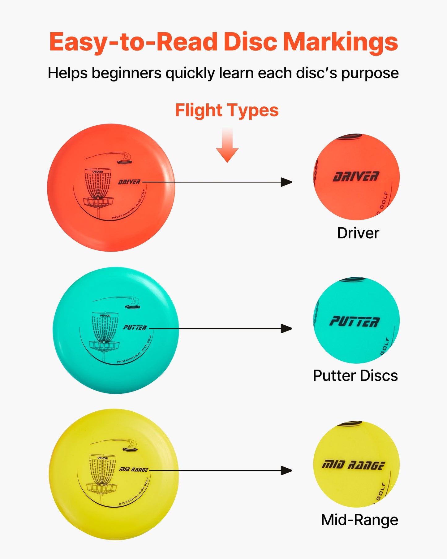 Discgolfset, 12 delar flygande skivor för nybörjare, discgolfstartset, med putter, mellanregister, driver, inklusive minimarkör, bärbar ryggsäck, för utomhusbruk, bakgård, gräsmatta, strand och park