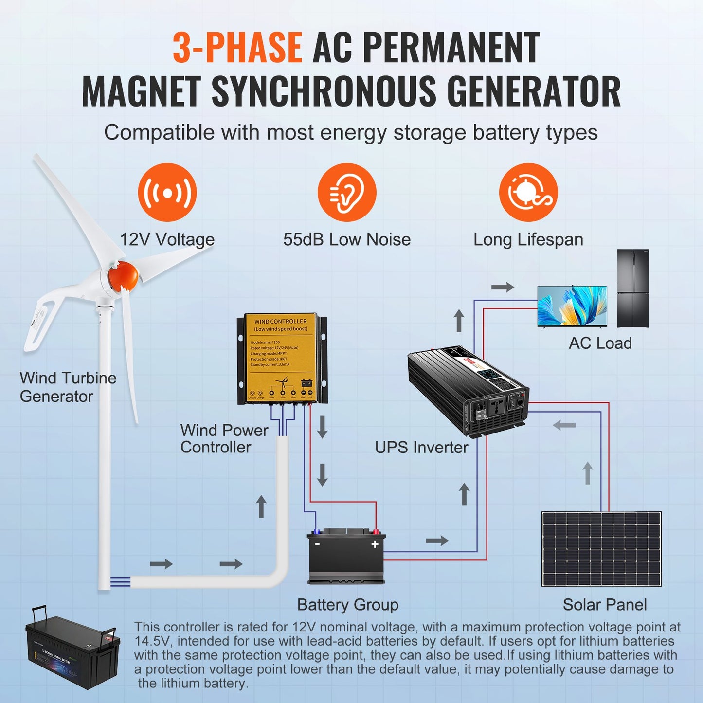 500W vindturbingenerator, 12V vindturbinsats, 3-bladig vindkraftgenerator med MPPT-regulator, justerbar vindriktning och 2,5 m/s startvindhastighet, lämplig för hem, gård, husbilar, båtar