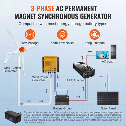 500W vindturbingenerator, 12V vindturbinsats, 3-bladig vindkraftgenerator med MPPT-regulator, justerbar vindriktning och 2,5 m/s startvindhastighet, lämplig för hem, gård, husbilar, båtar