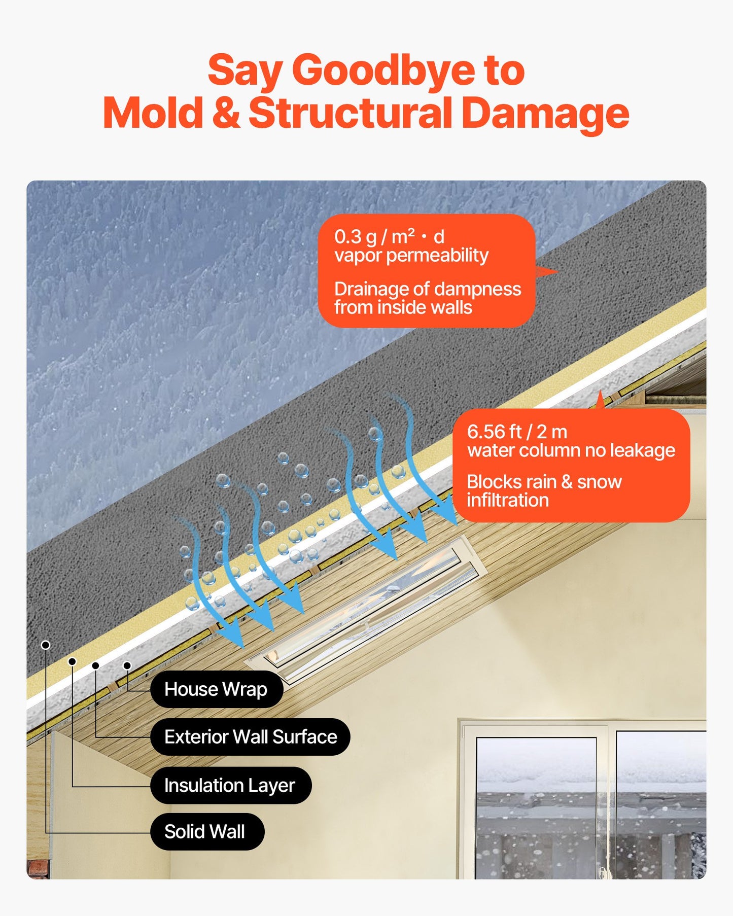 House Wrap, 1220 x 76200 mm, 0.17 mm Thick Vapor Barrier, Heavy Duty Plastic Sheeting for Tear-resistant, Drop Cloth Vapor Barrier Covering for Residential & Commercial Construction, Black