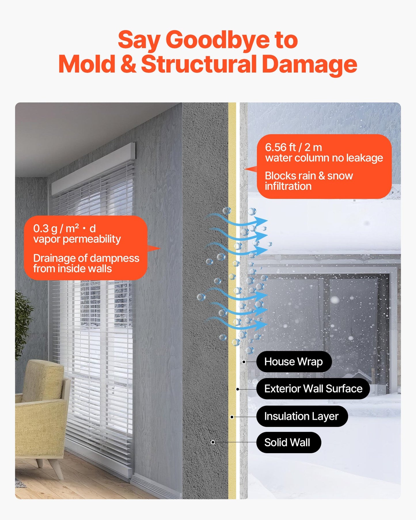 Husfolie, 2740 x 45720 mm, 0,13 mm tjock ångspärr, kraftig plastfolie för rivbeständig, ångspärr av tyg för bostads- och kommersiella byggen, vit