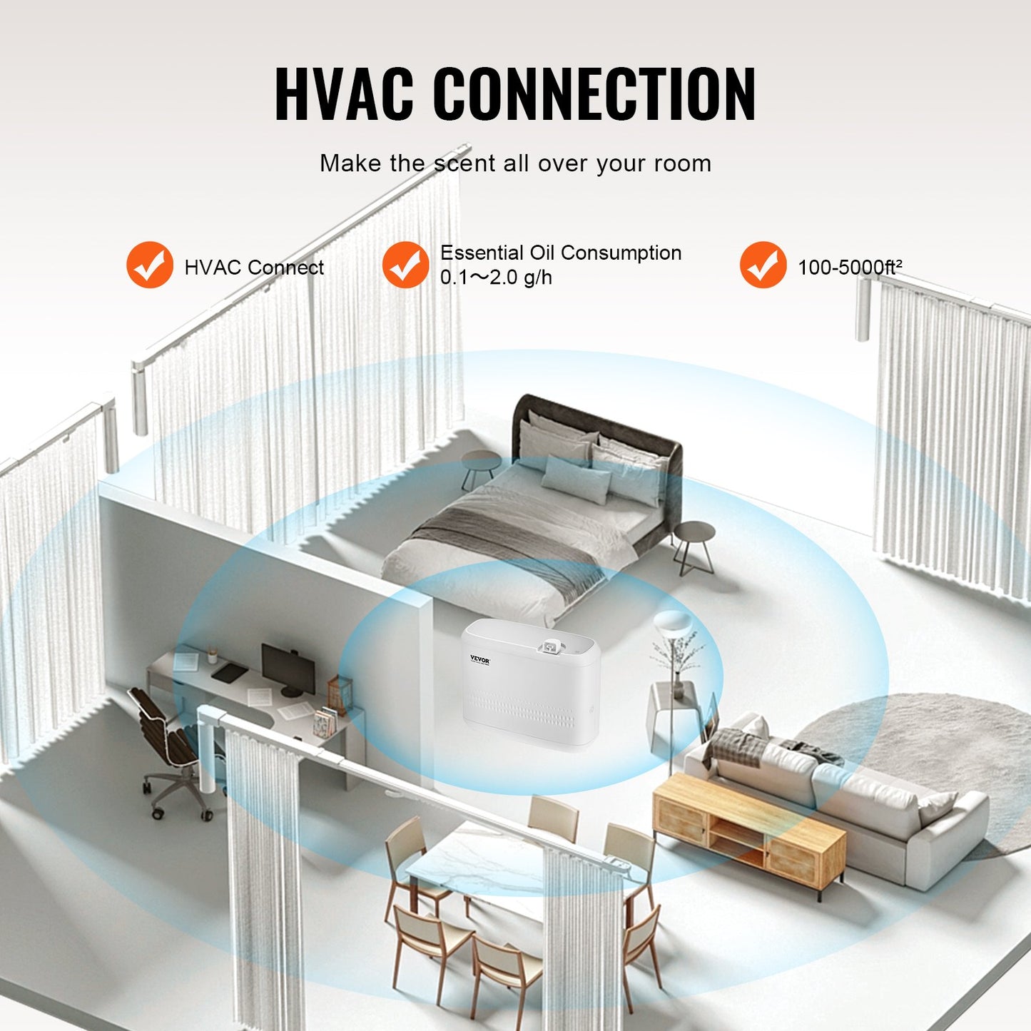 HVAC Doftspridare 850ML Kalluftsdoftmaskin 5000 kvm Vattenlös