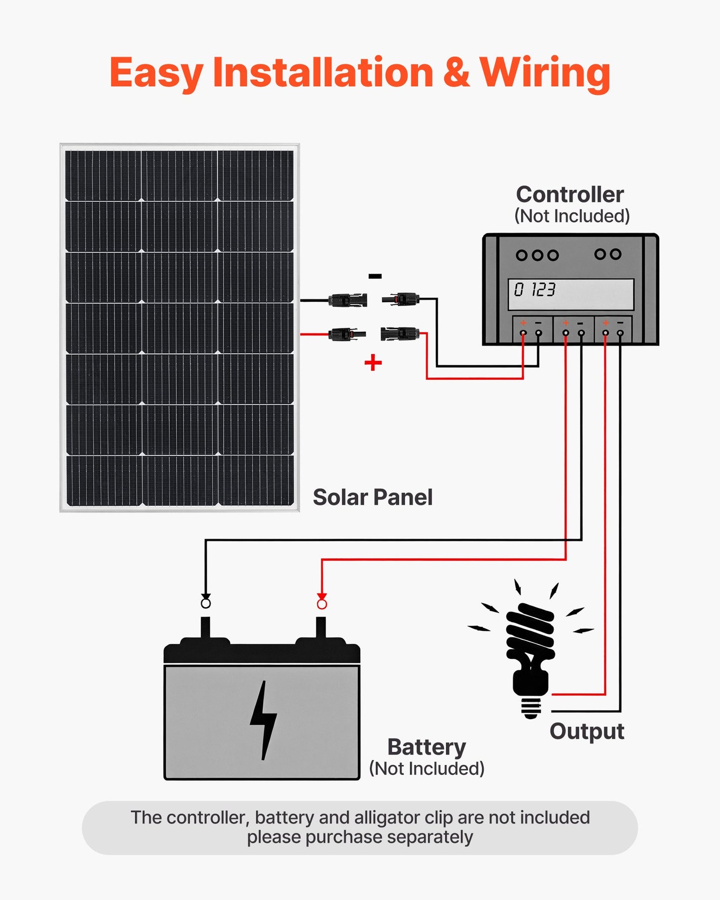 4PCS 100W Monocrystalline Solar Panels, 23% High-Efficiency Mono PV Module with Stable MC4 Output & Aluminum Frame, IP65 Waterproof Solar Panel for Car Boat RV Flat Rooftop Off-Grid Applications