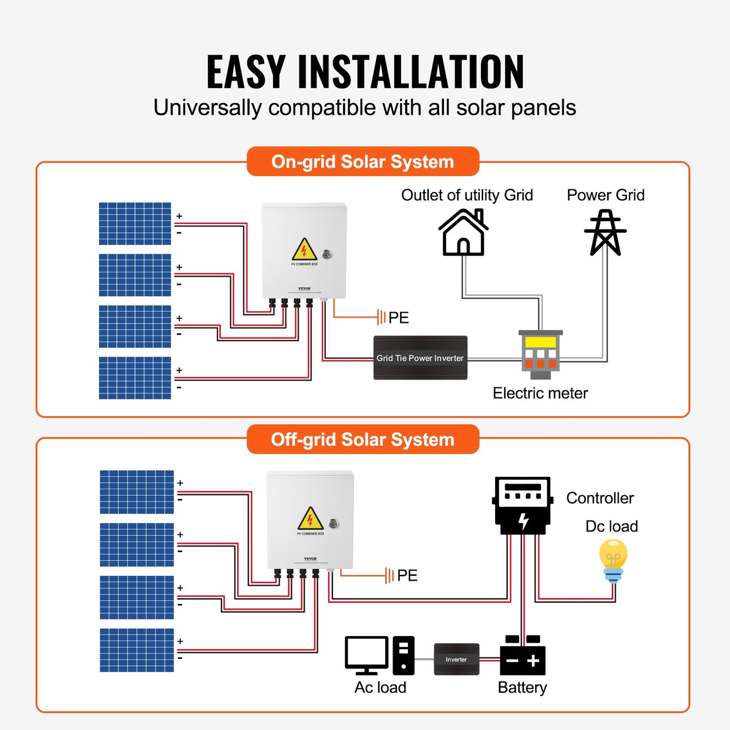 PV-kombinationsbox, 4-strängad, solkombinationsbox med 15A märkströmssäkring, 63A brytare, åskskydd och solkontakt, stålhölje för solpanelsystem på/av elnät, IP65