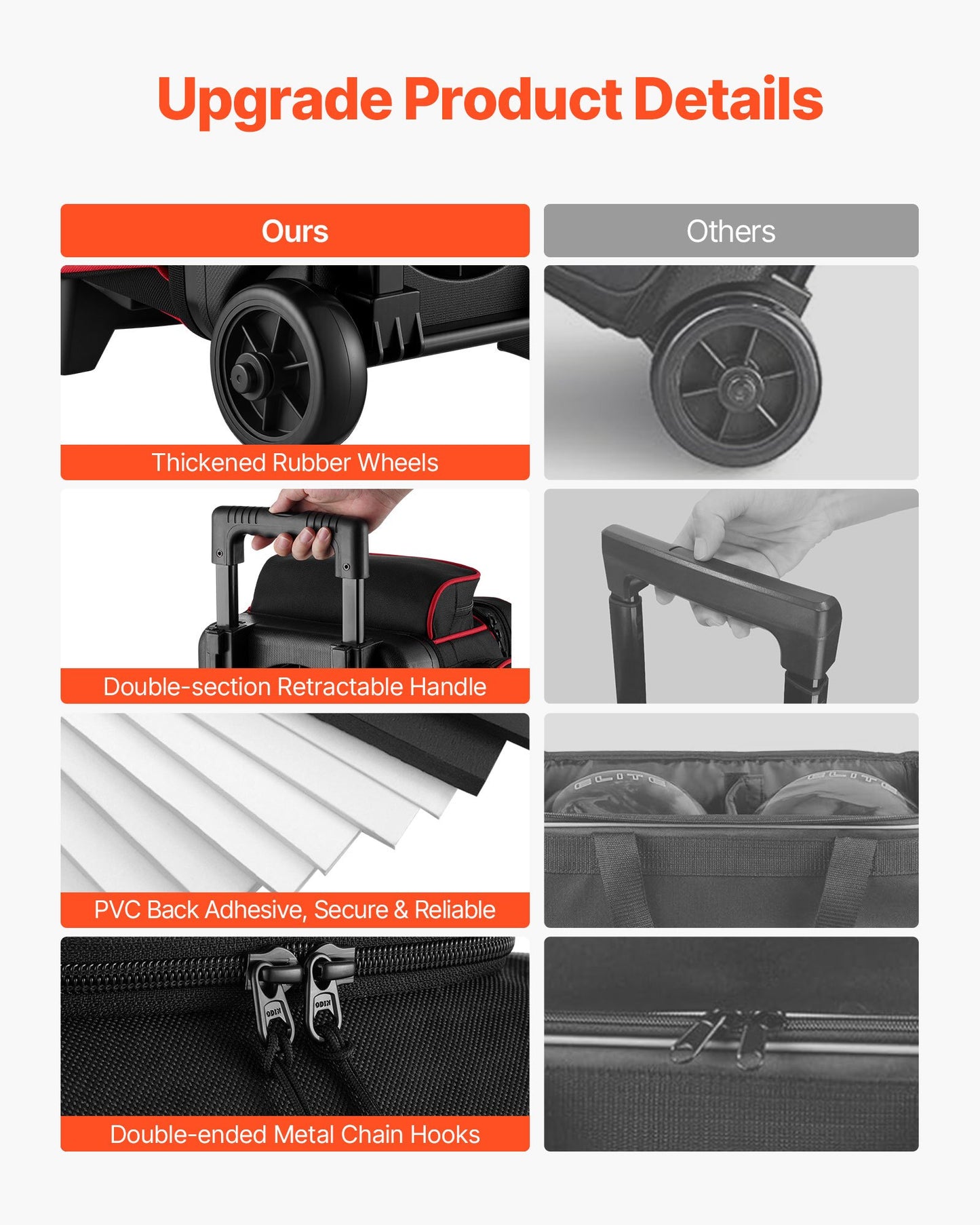 Bowlingväska, bowlingväska för 3 bollar med dubbel hjul, separat fack för skor (upp till US-storlek 16) och extra stor tillbehörsficka, utdragbart handtag som kan förlängas till 1050 mm