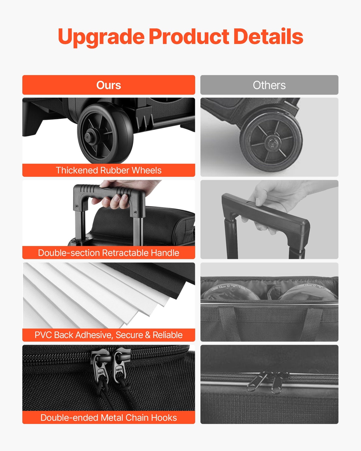 Bowlingväska, bowlingväska för 3 bollar med dubbel hjul, separat fack för skor (upp till US-storlek 16) och extra stor tillbehörsficka, utdragbart handtag som kan förlängas till 1050 mm