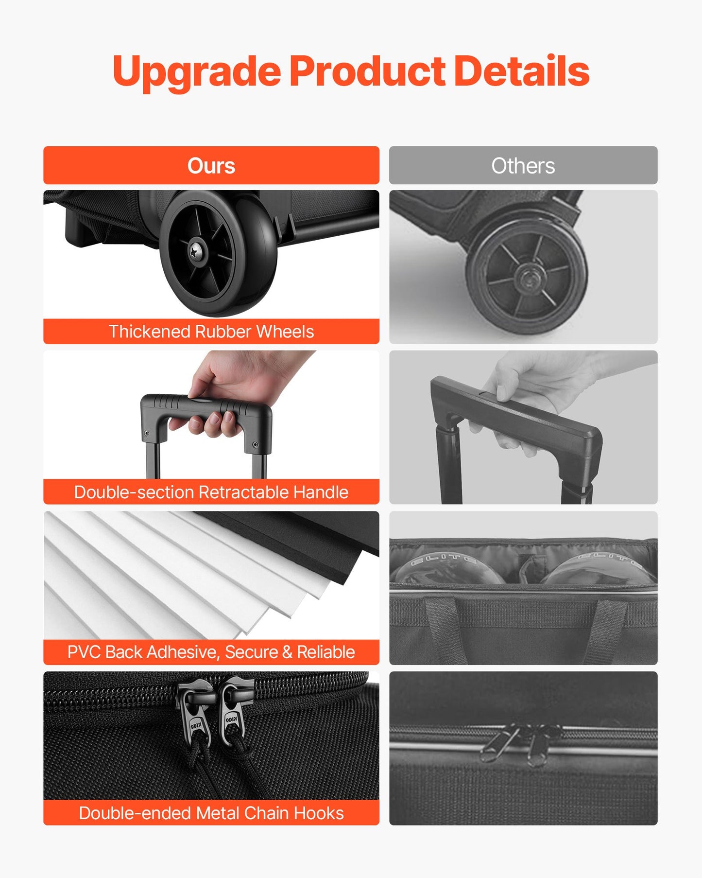 Bowlingväska, bowlingväska för 2 bollar med dubbla hjul, separat fack för skor (upp till US-storlek 16) och extra stor tillbehörsficka, utdragbart handtag som kan förlängas till 1050 mm