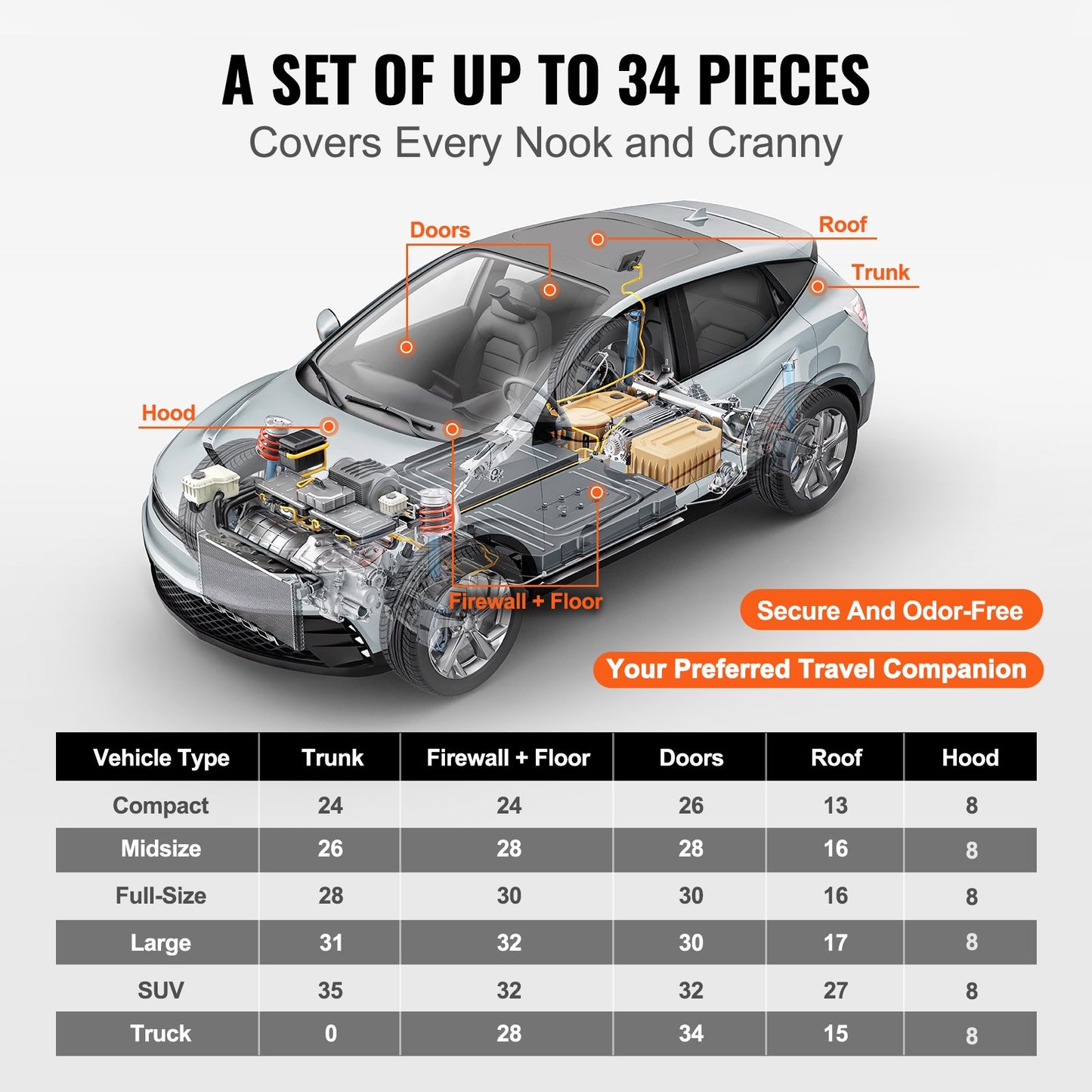 Ljuddämpande matta för bilar, 80 mil 3,3 kvm ljuddämpande material för bilar, butyl ljuddämpare för bilar, bullerisolering och vibrationsdämpande material för bilar