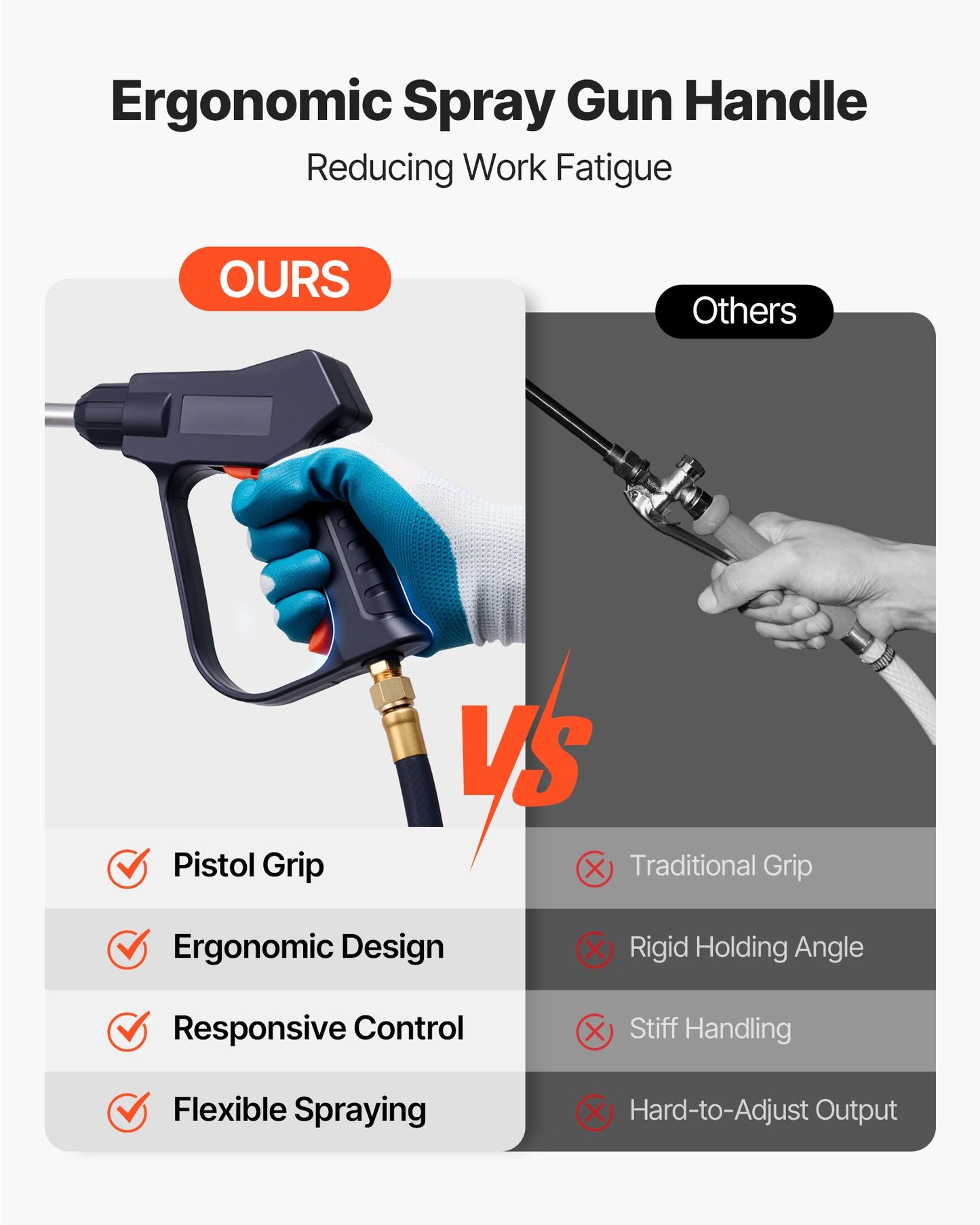 Industriell betongspruta med hjulvagn, 14L spruta i rostfritt stål, kraftiga trippelsprutor med pump, 52 cm skaft, 1,2m och 3m slangar, 2 mässingsmunstycken för bygg, gräsmatta och trädgård