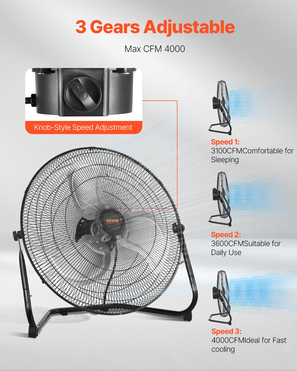 Floor Fan, 3 Speeds High Velocity Heavy Duty 18 Inch Industrial Fan, 4000 CFM 360° Adjustable Tilt 19.69 ft/sec Airflow Large Metal Fan, for Home, Gym, Office, Garage, Commercial Shop & Bedroom
