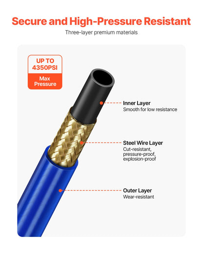 50ft Airless Paint Sprayer Hose, 1/4 in Universal Airless Paint Spray Hose, 4350 PSI High Pressure Flexible Airless Sprayer Hose, Multi-Layer Reinforced Steel Wire Braid Hose for Paint Sprayer