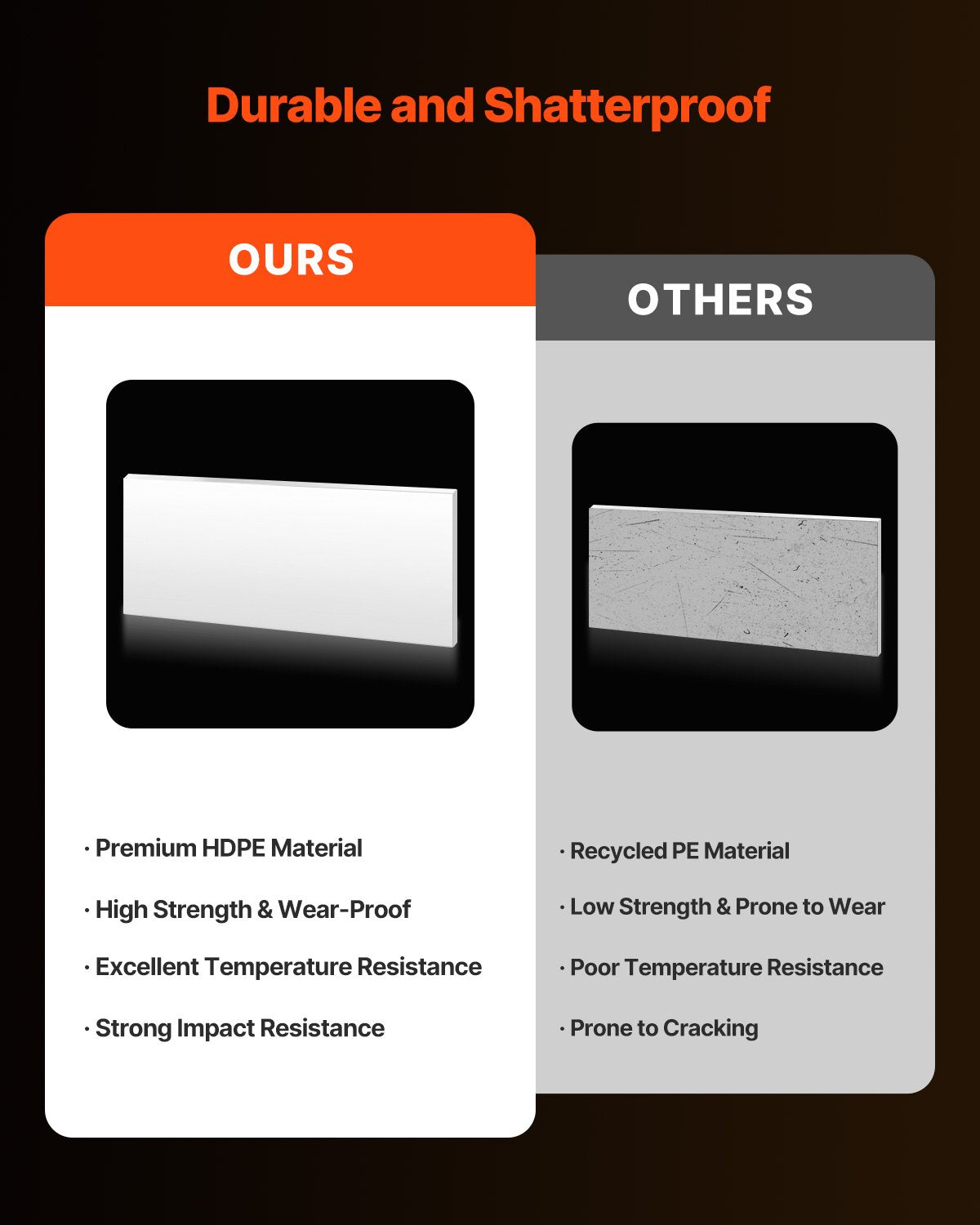 HDPE-plastskiva, 1-pack högdensitetspolyetenskivor, plastpaneler 24 x 48 tum, 1/2 tum tjocka, anpassningsbara plastpaneler, för gör-det-själv-pyssel, kraftig industriell utrustning, vit