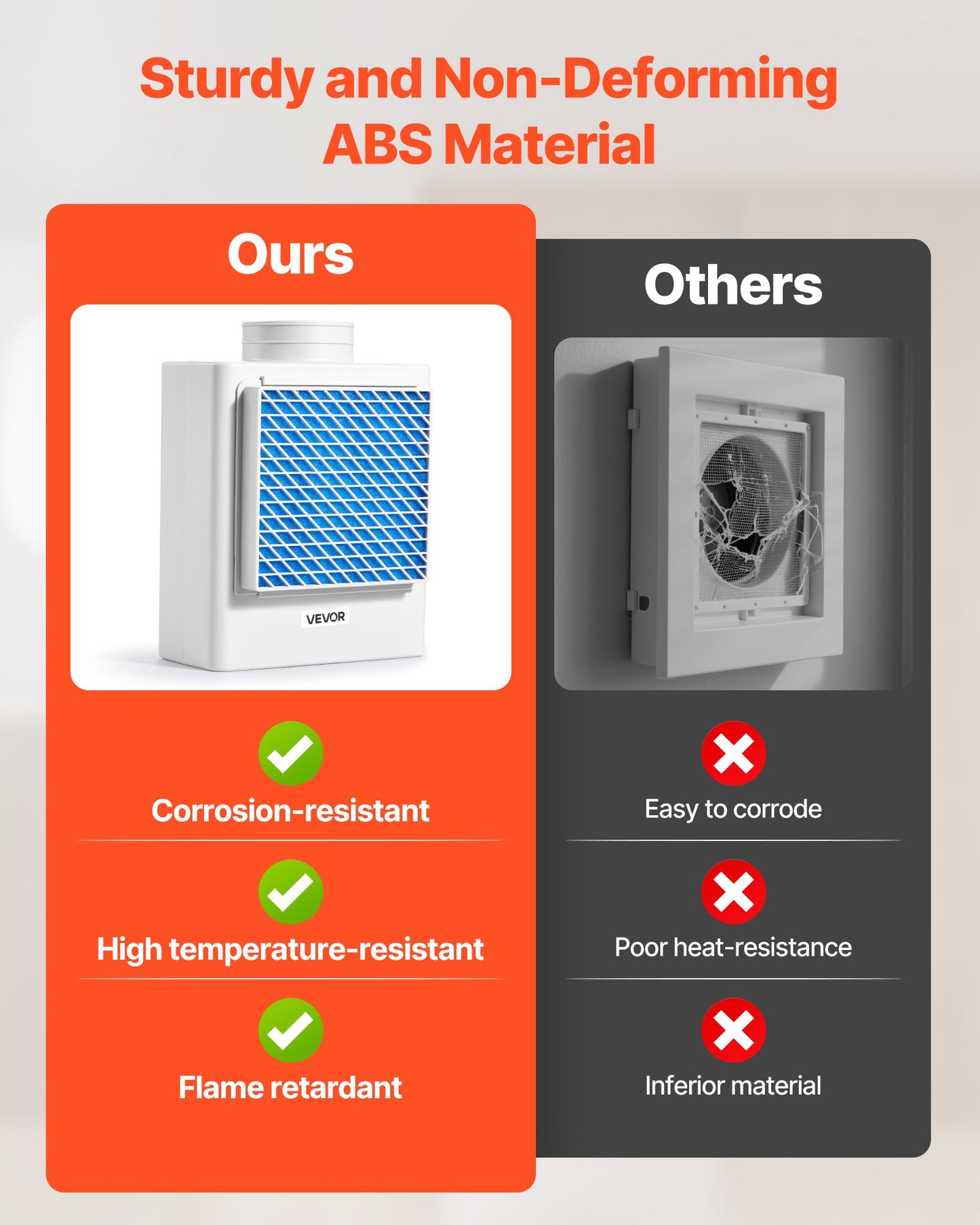 3-i-1-ventilationskit för inomhustorktumlare, premium ABS-material passar 99 mm avgasport, smart överhettningspåminnelse för avgasfläkt och lätt avtagbart nätlock och flerskiktsrening med 4 reservdynor