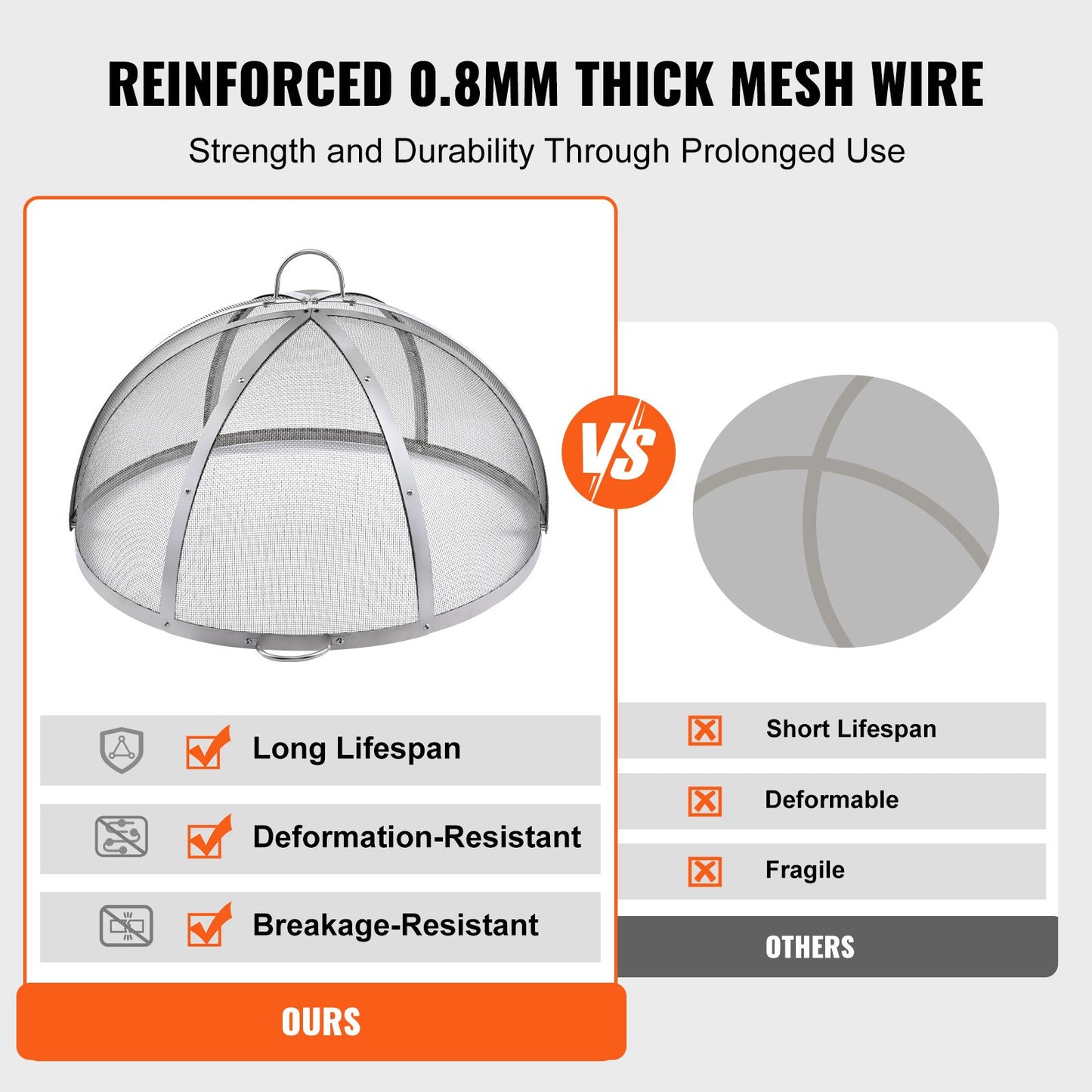 Firepit Spark Screen Lid, 914.4mm Diameter, Outdoor Firepit Ring Cover Round Accessories, Fire Pit Metal Cover, Easy-Opening Stainless Steel Fire Ring Covers for Outdoor Patio Fire Pits Backyard