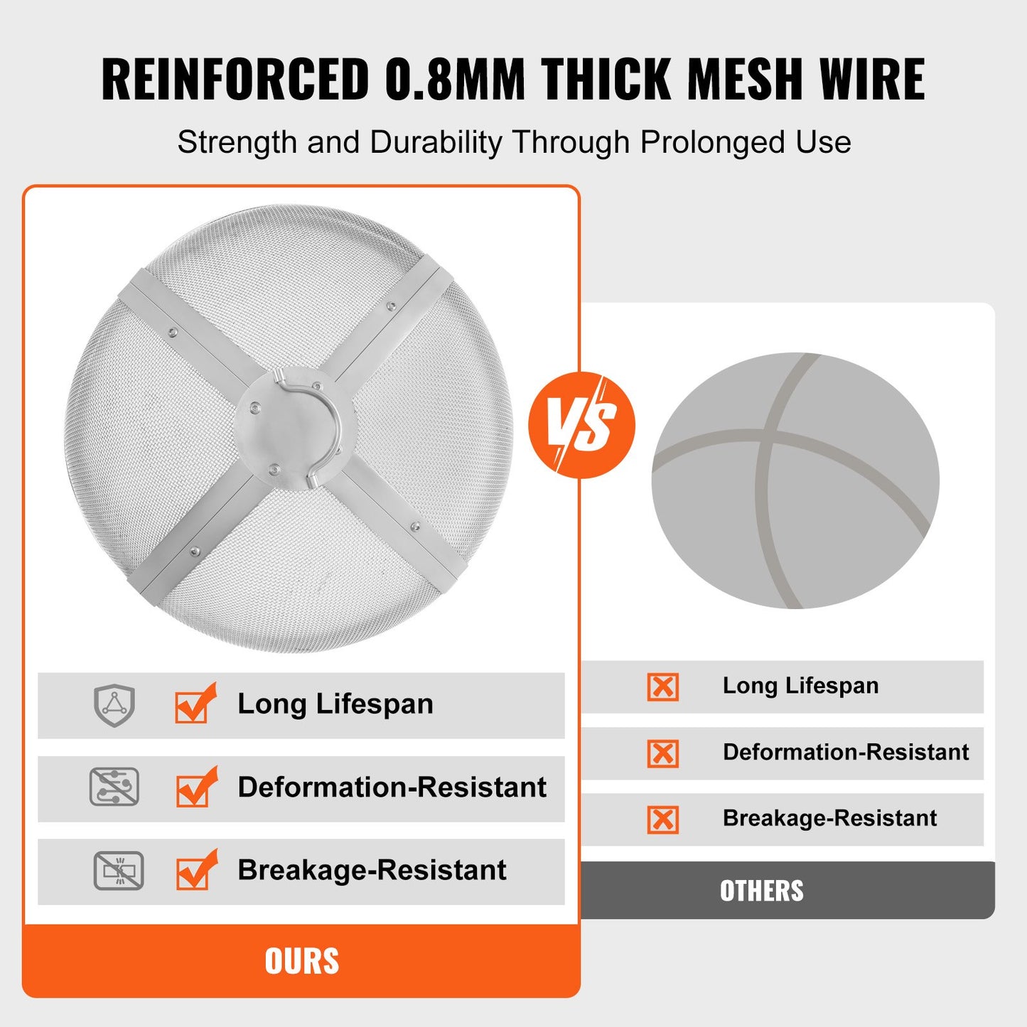 Fire Pit Spark Screen Round 20", Reinforced Heavy Duty Steel Metal Cover, Outdoor Firepit Lid, Easy-Opening Top Screen Covers Round with Ring Handle for Outdoor Patio Fire Pits Backyard