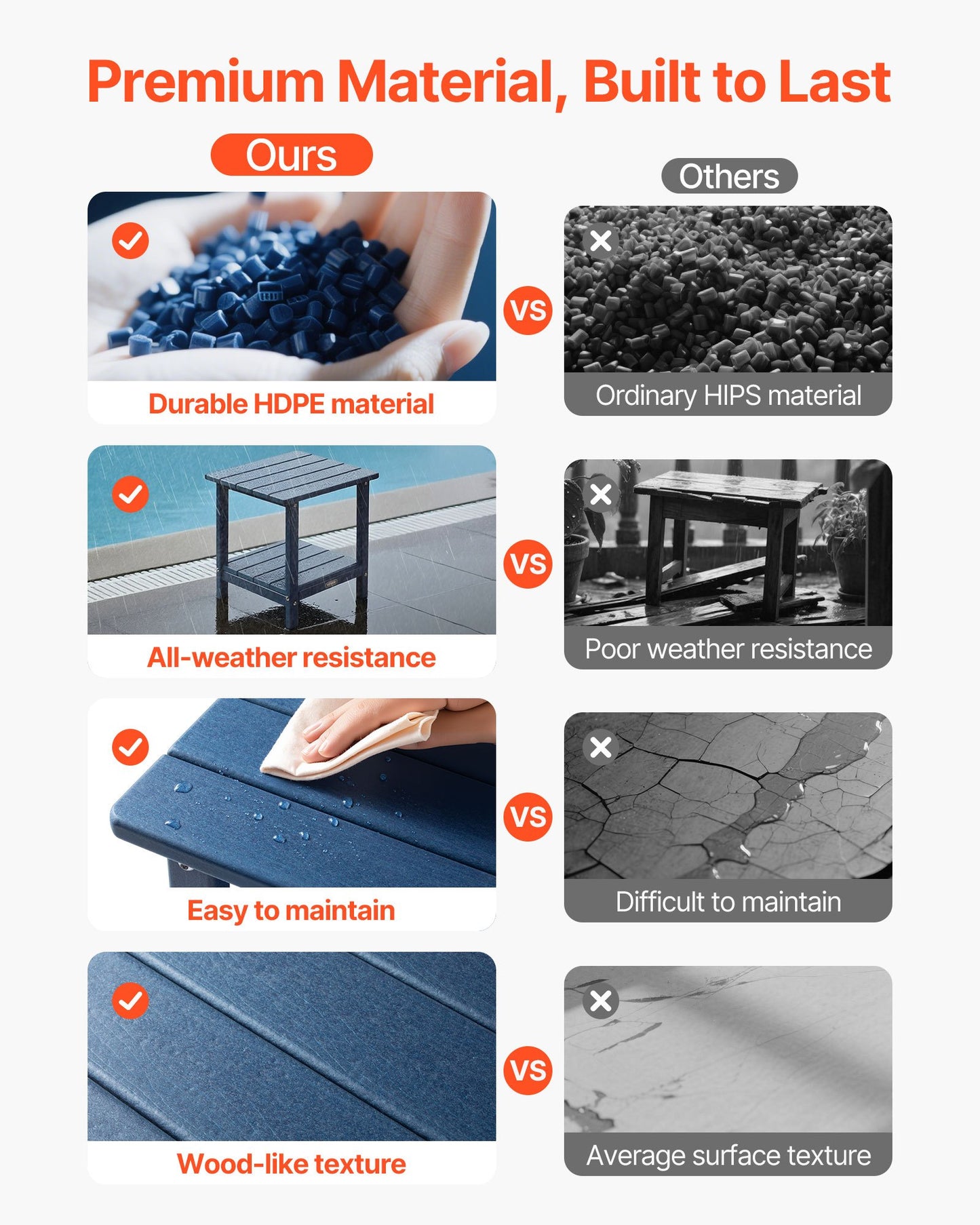 Outdoor Side Table, 450W x 380D x 440H mm, Double Layer HDPE Outside End Table for Easy Maintenance, Withstand Harsh Weather, Fit for Patio, Pool, Beach, Porch, Indoor, Backyard, Blue