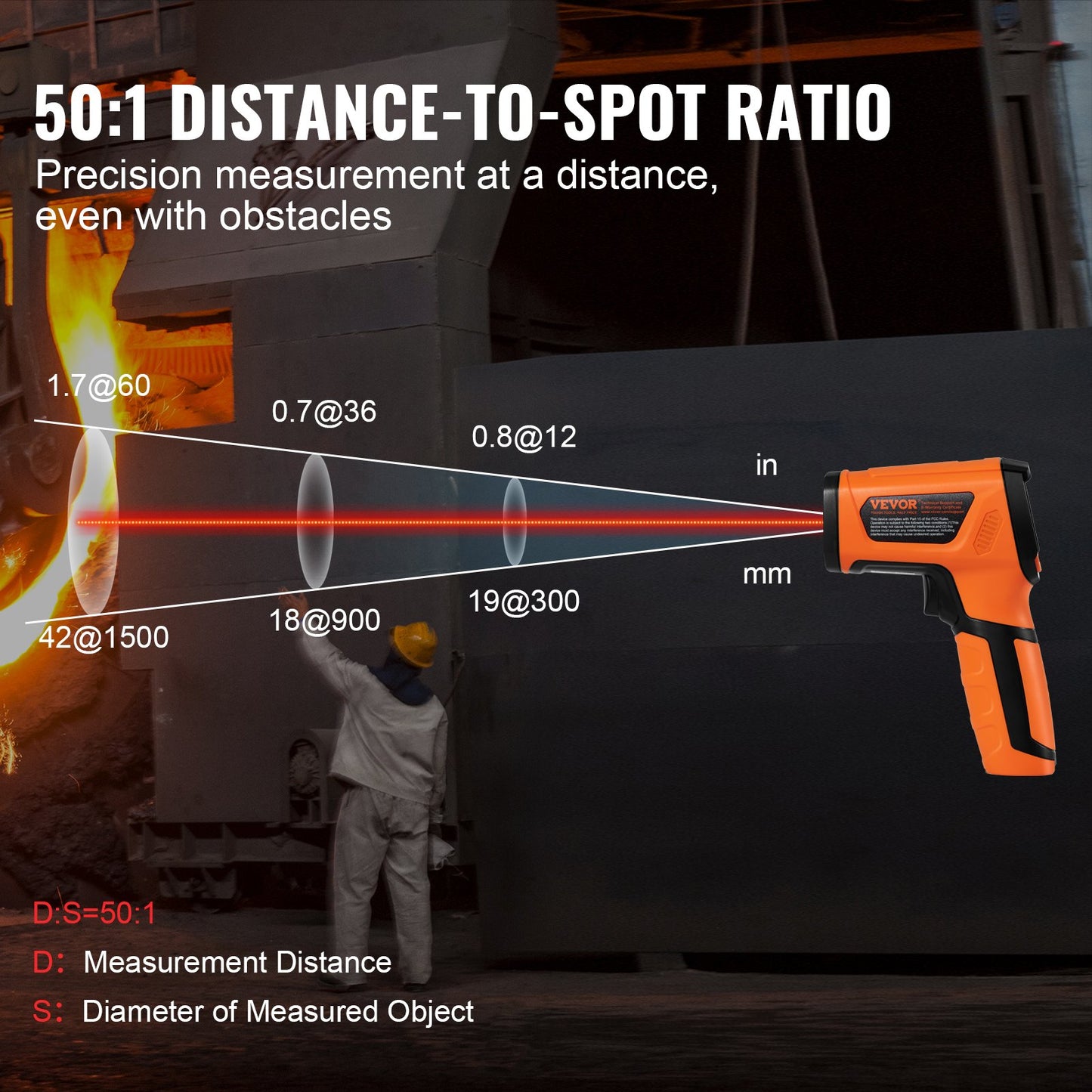 Infraröd termometer, -40~2732°F Dubbel lasertemperaturpistol Beröringsfri, handhållen IR-värmetemperaturpistol med justerbar emissivitet för metallsmältning/matlagning/pizzaugn/motor (ej för människor)